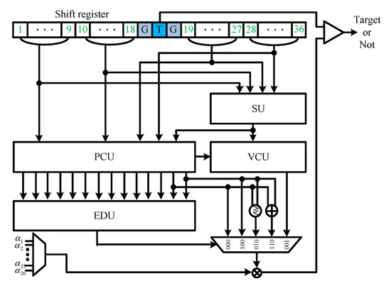 FPGA Implementation of Efficient CFAR Algorithm for Radar Systems
