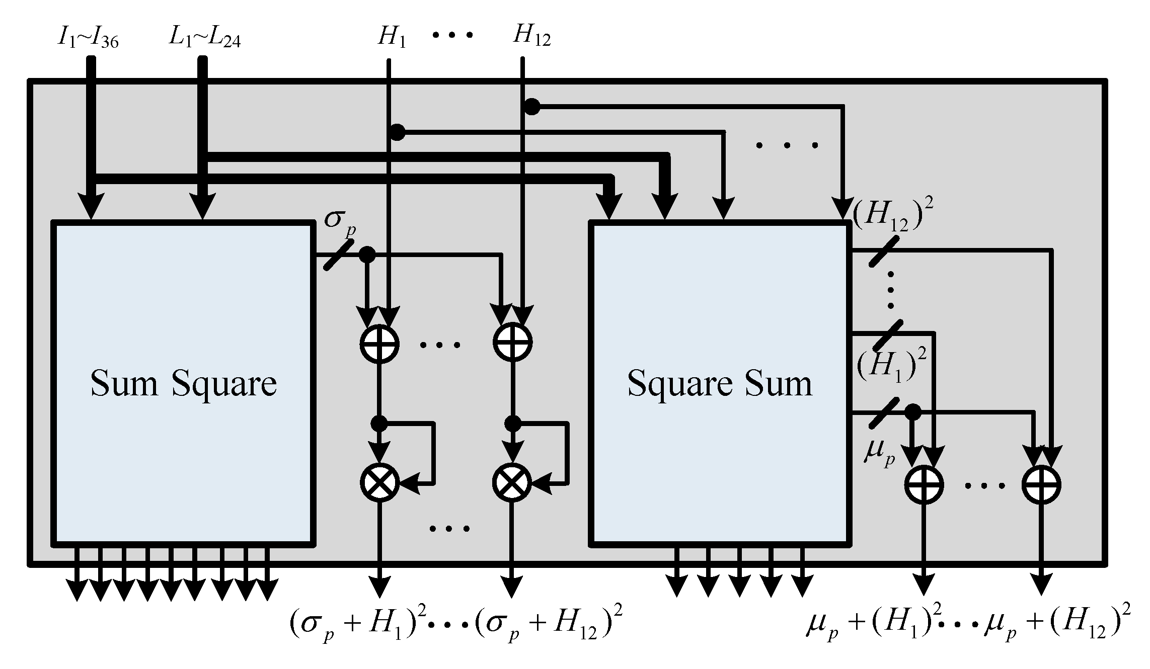 FPGA Implementation of Efficient CFAR Algorithm for Radar Systems