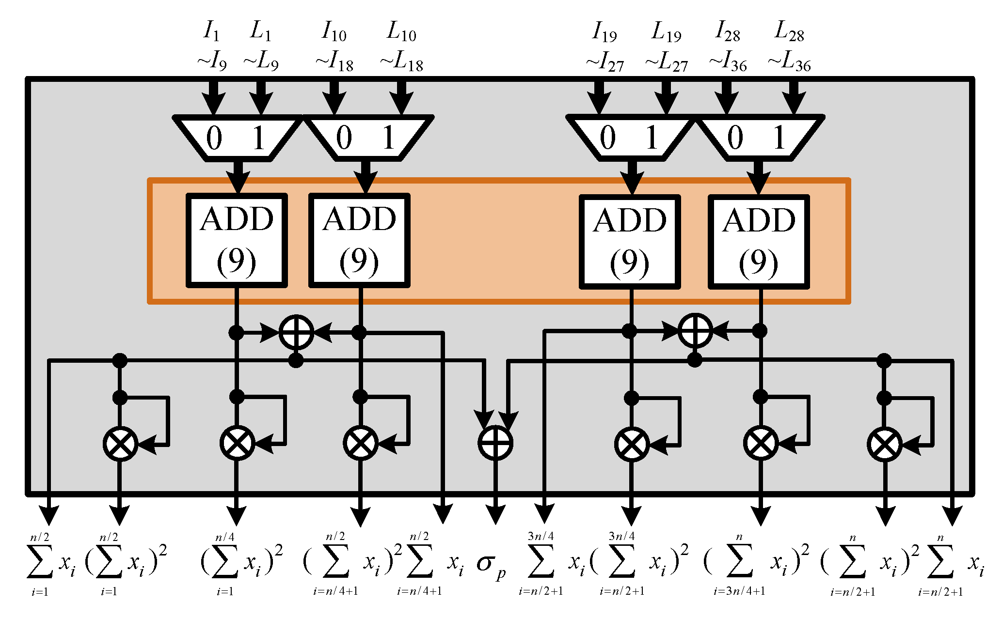 FPGA Implementation of Efficient CFAR Algorithm for Radar Systems