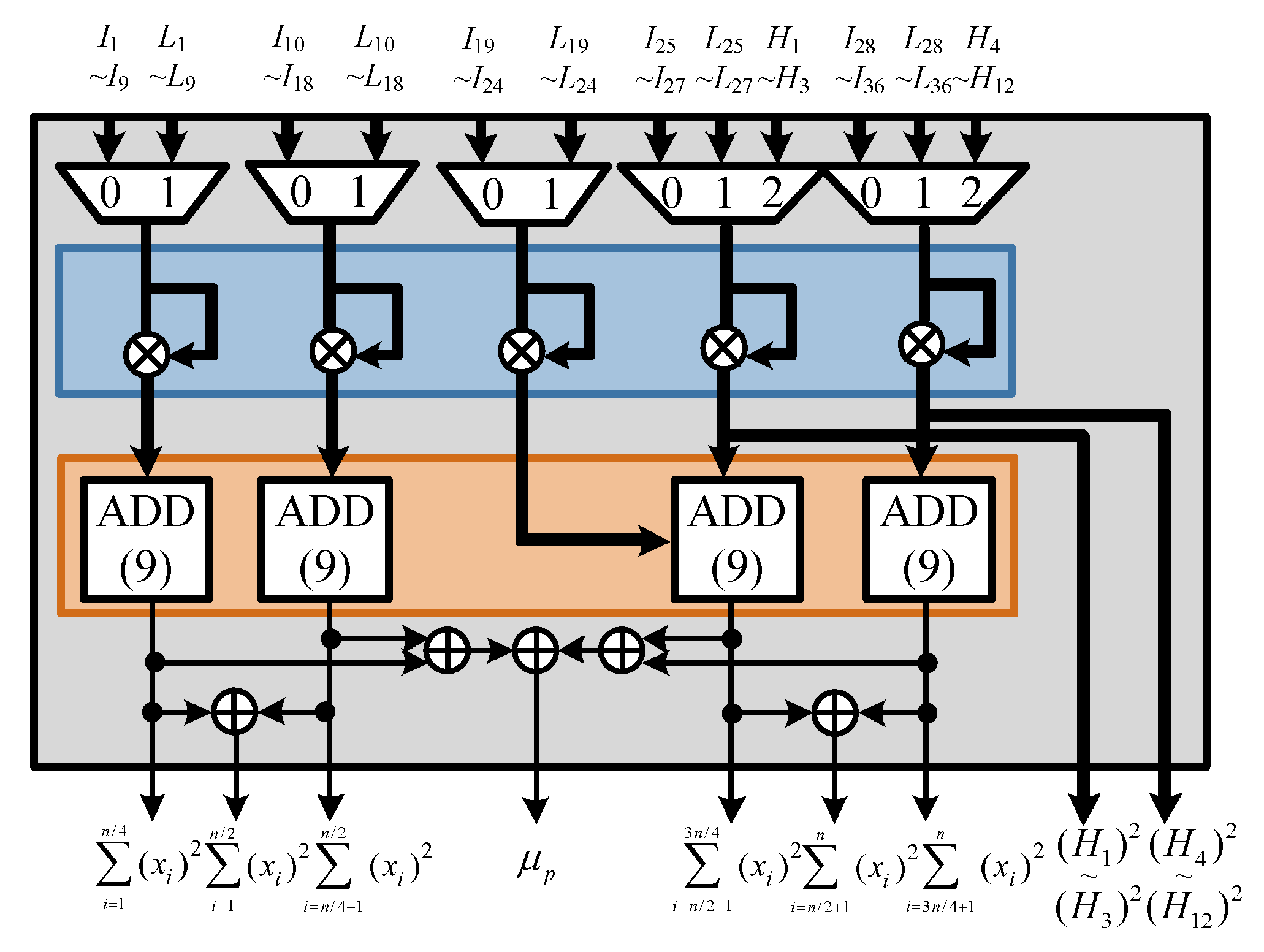 FPGA Implementation of Efficient CFAR Algorithm for Radar Systems