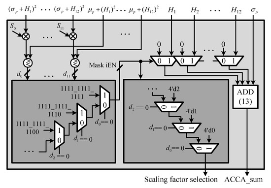 FPGA Implementation of Efficient CFAR Algorithm for Radar Systems