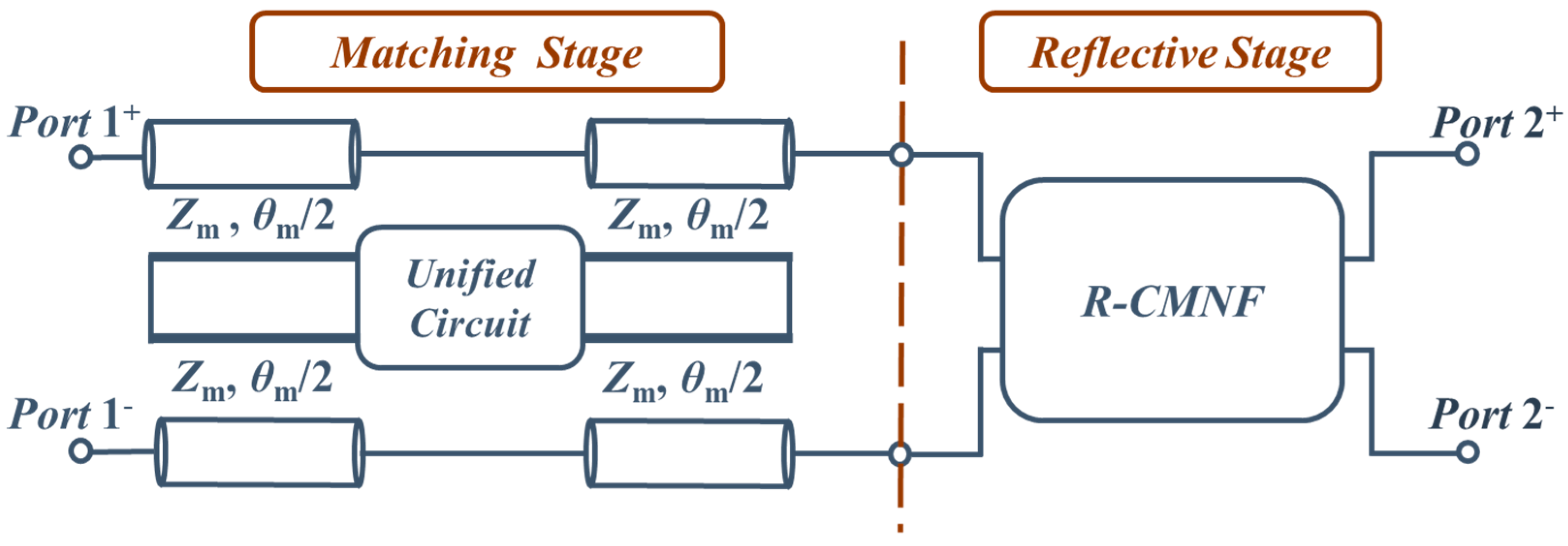 Circuits for social learning: A unified model and application to