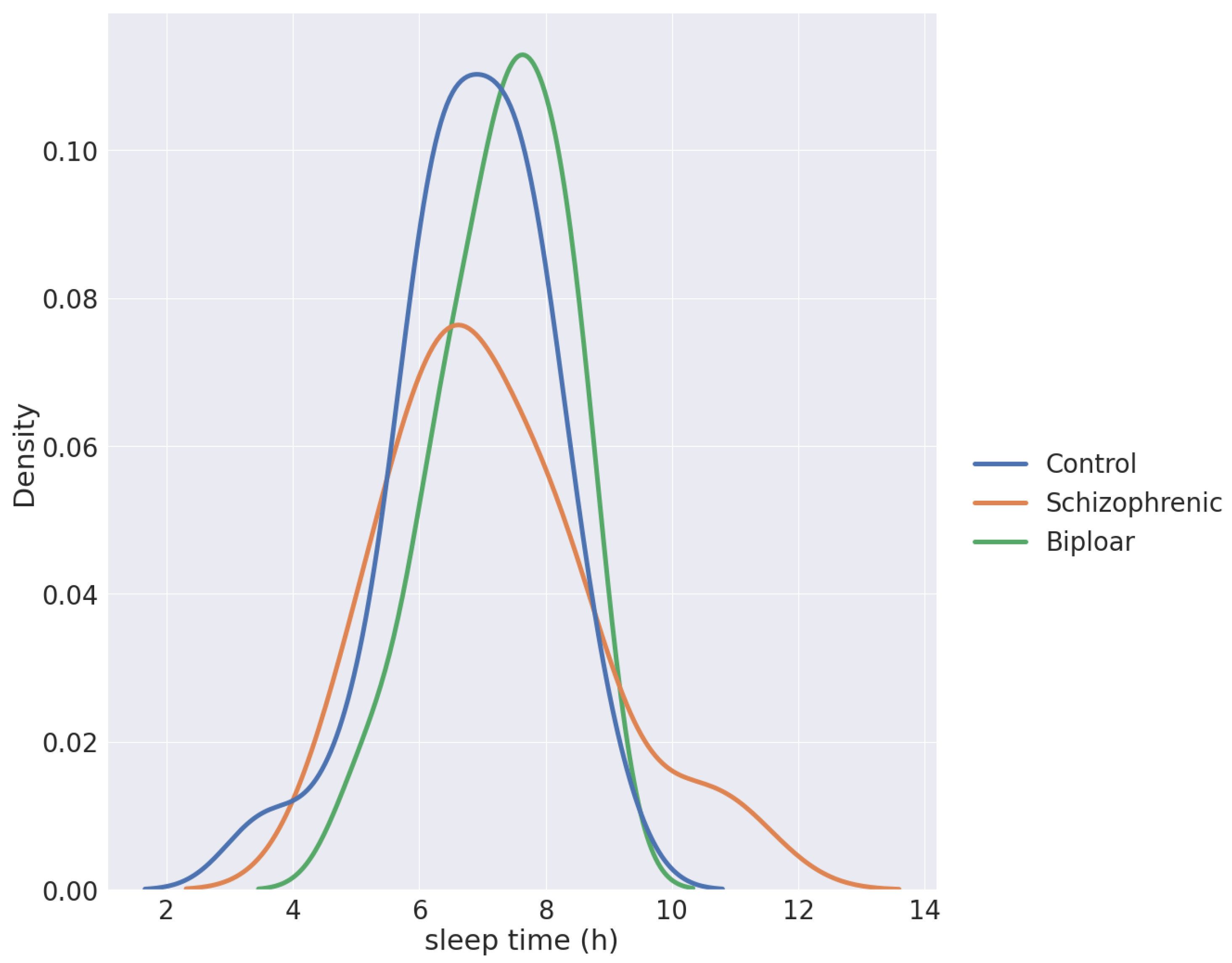 Sensors 23 00958 g002
