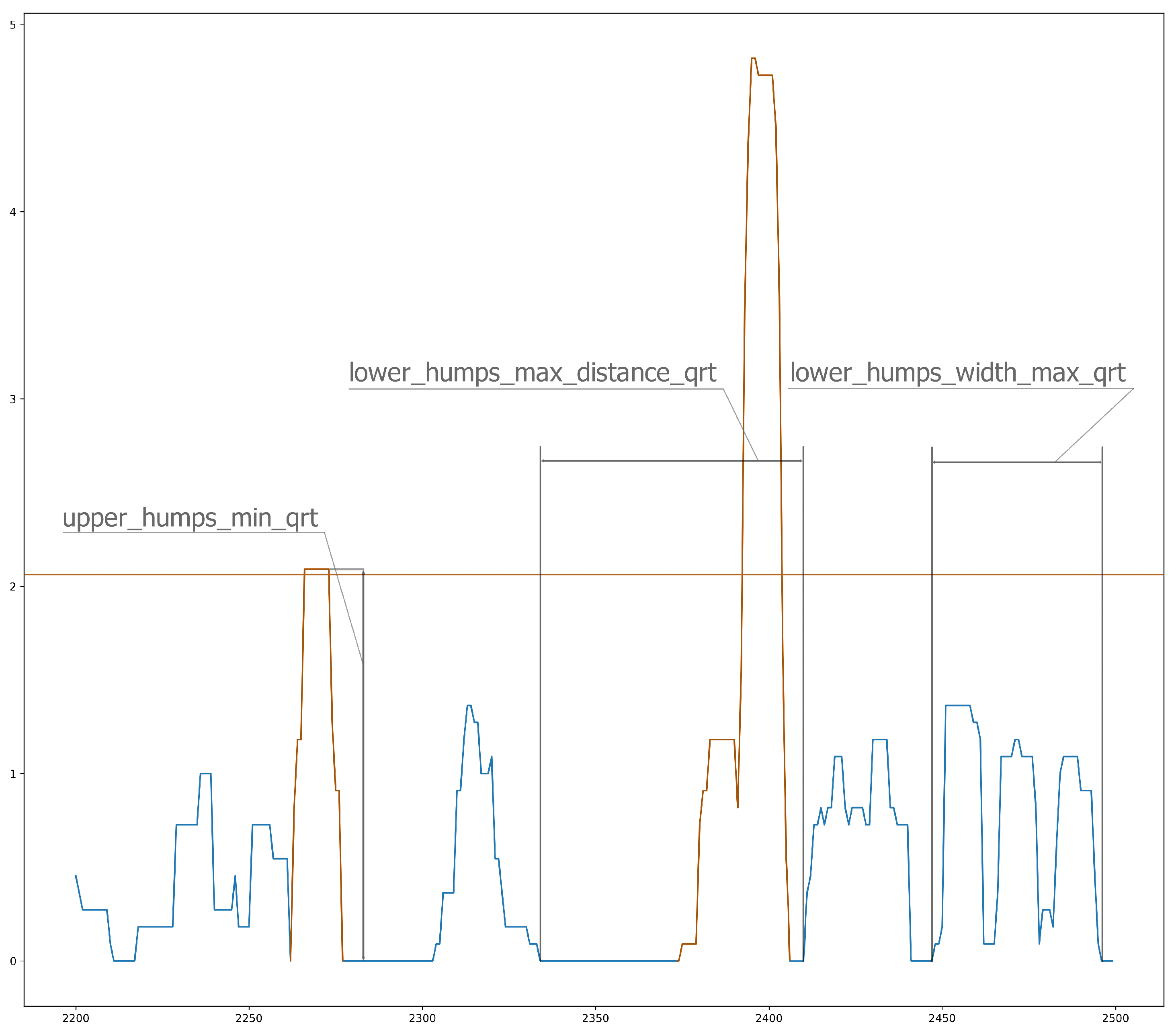 Sensors 23 00958 g003