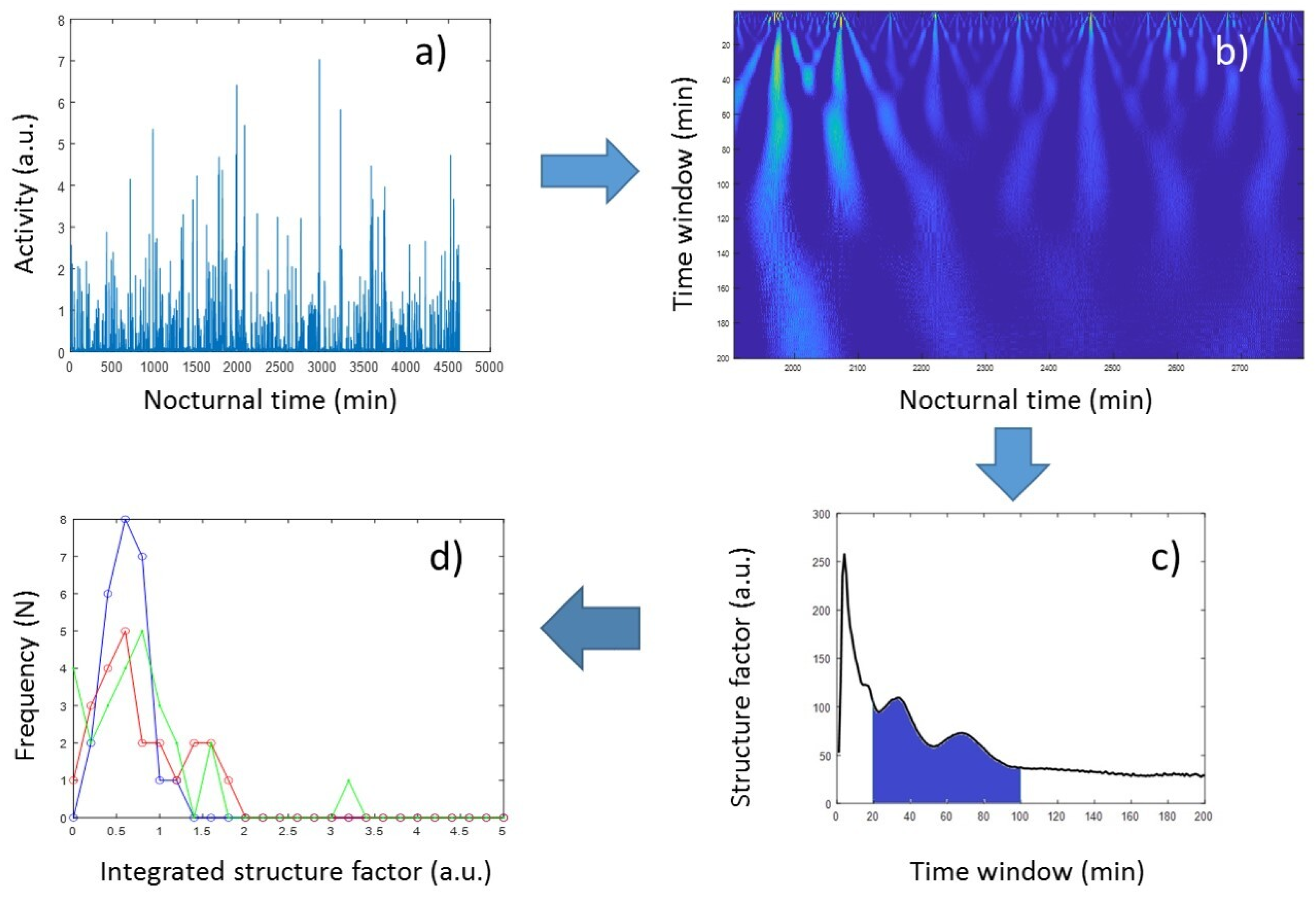 Sensors 23 00958 g004