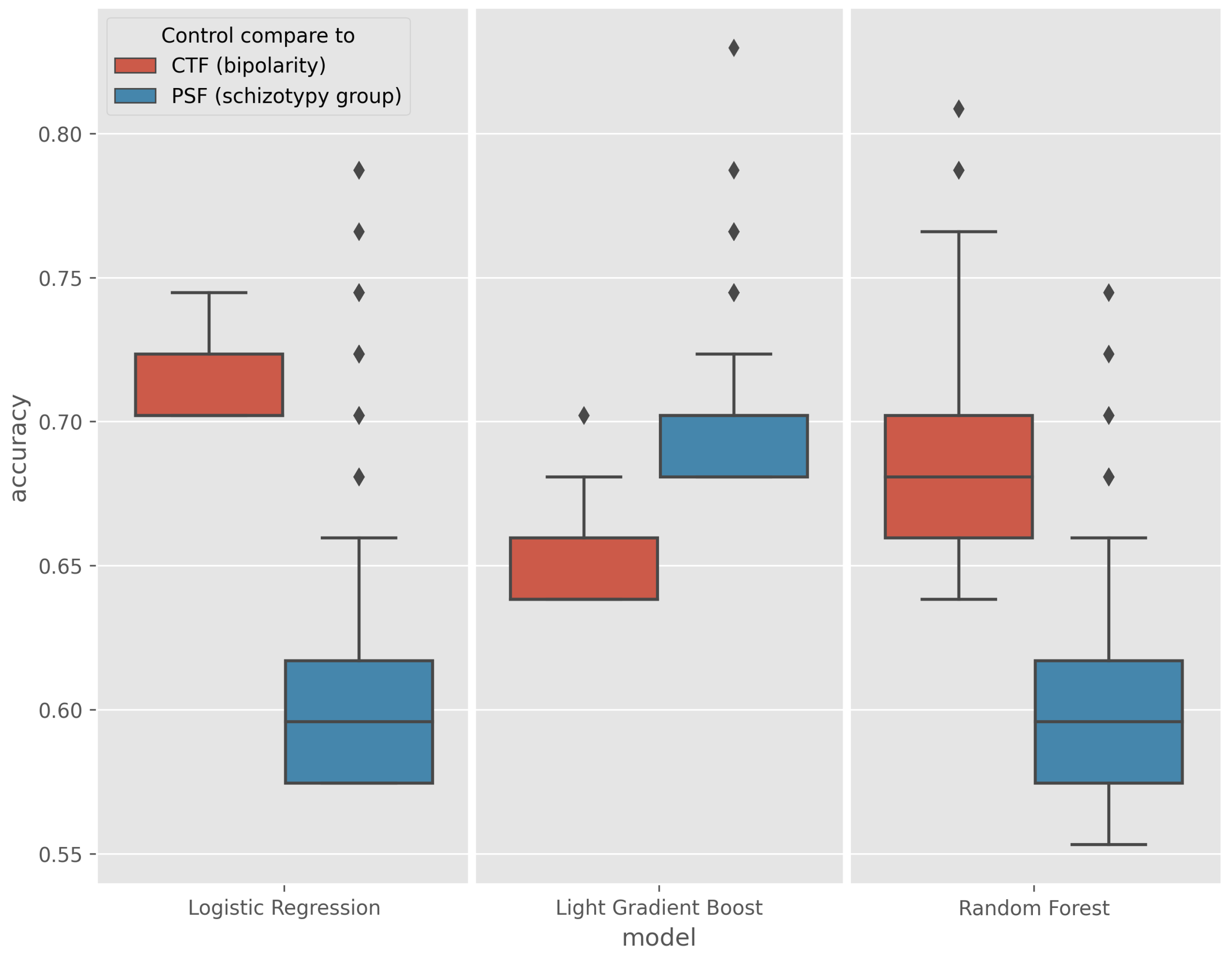 Sensors 23 00958 g005