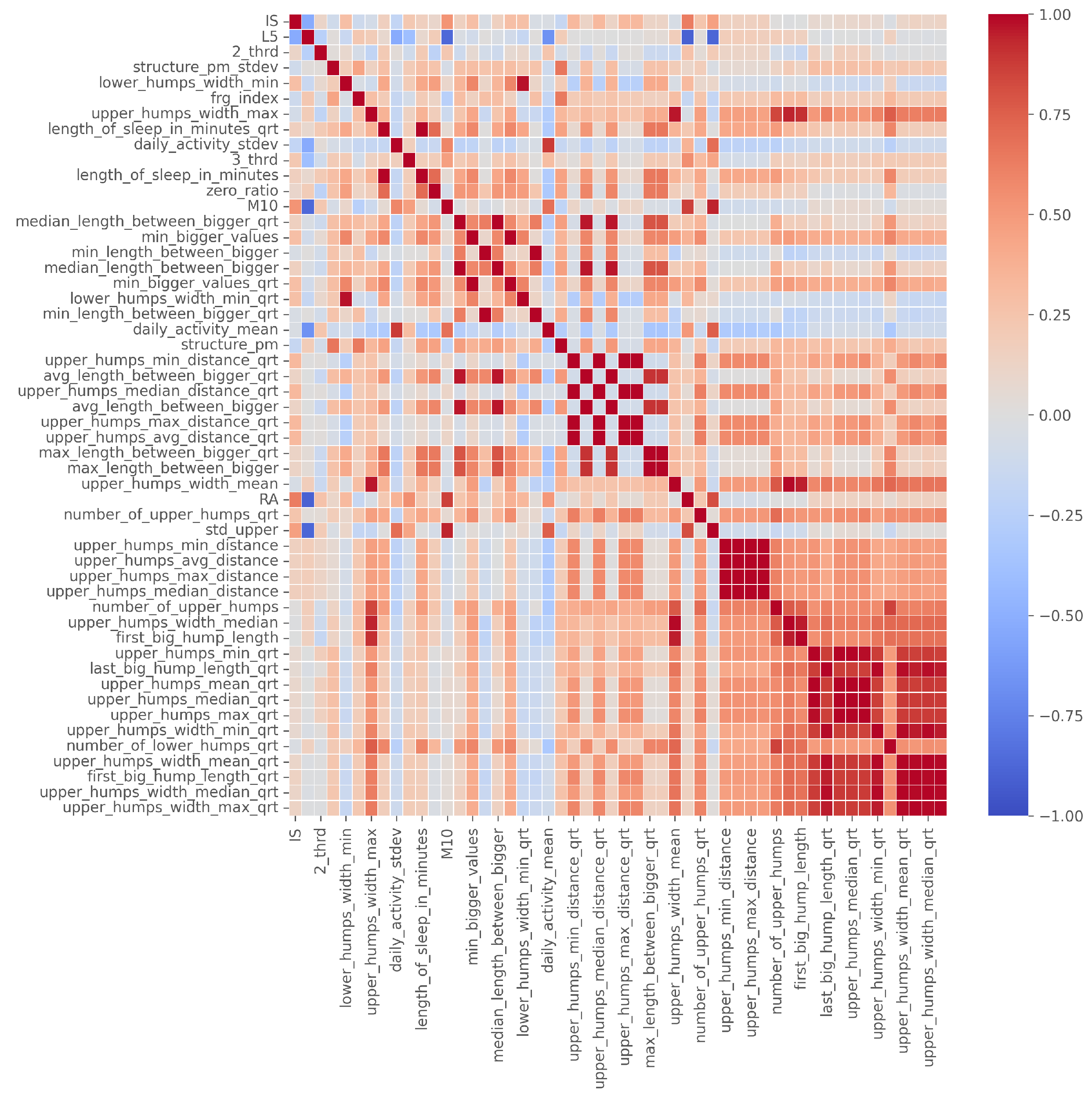 Sensors 23 00958 g006