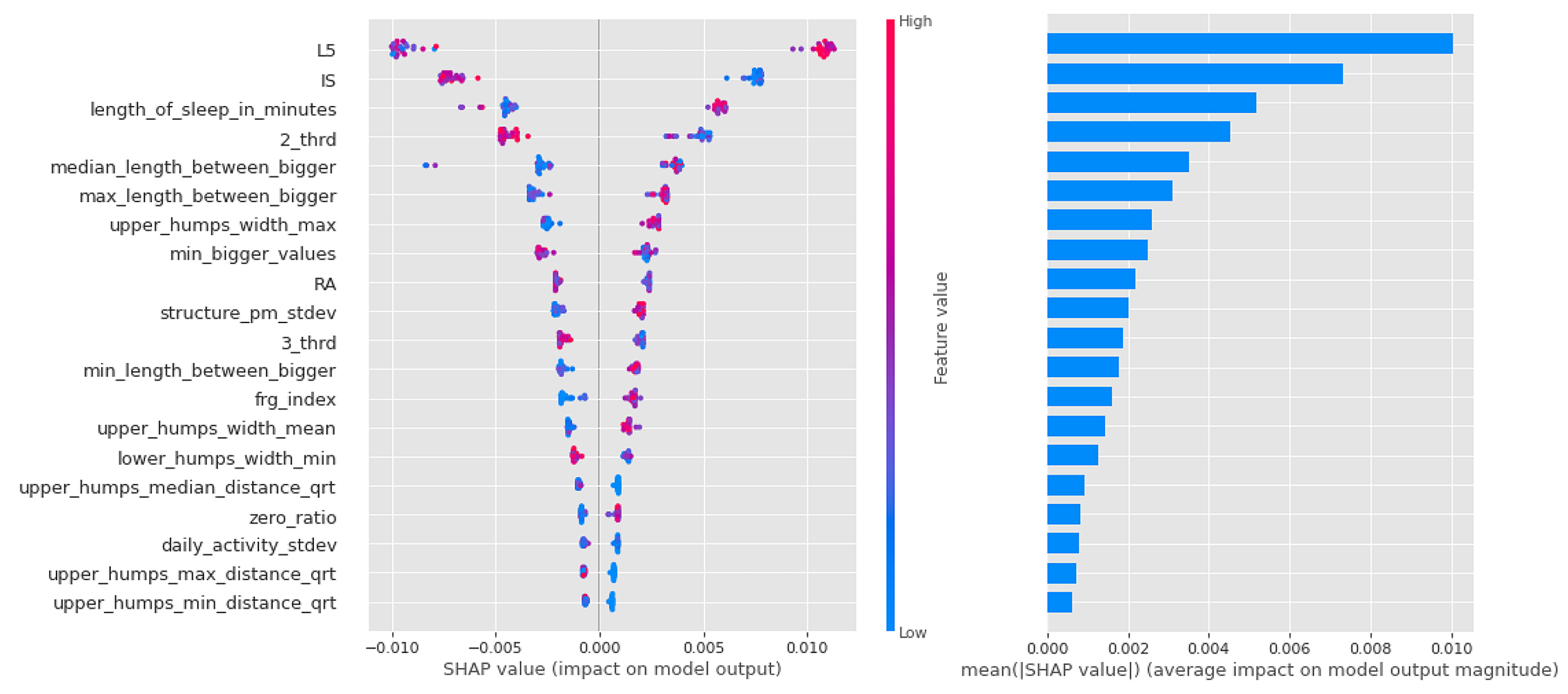 Sensors 23 00958 g008