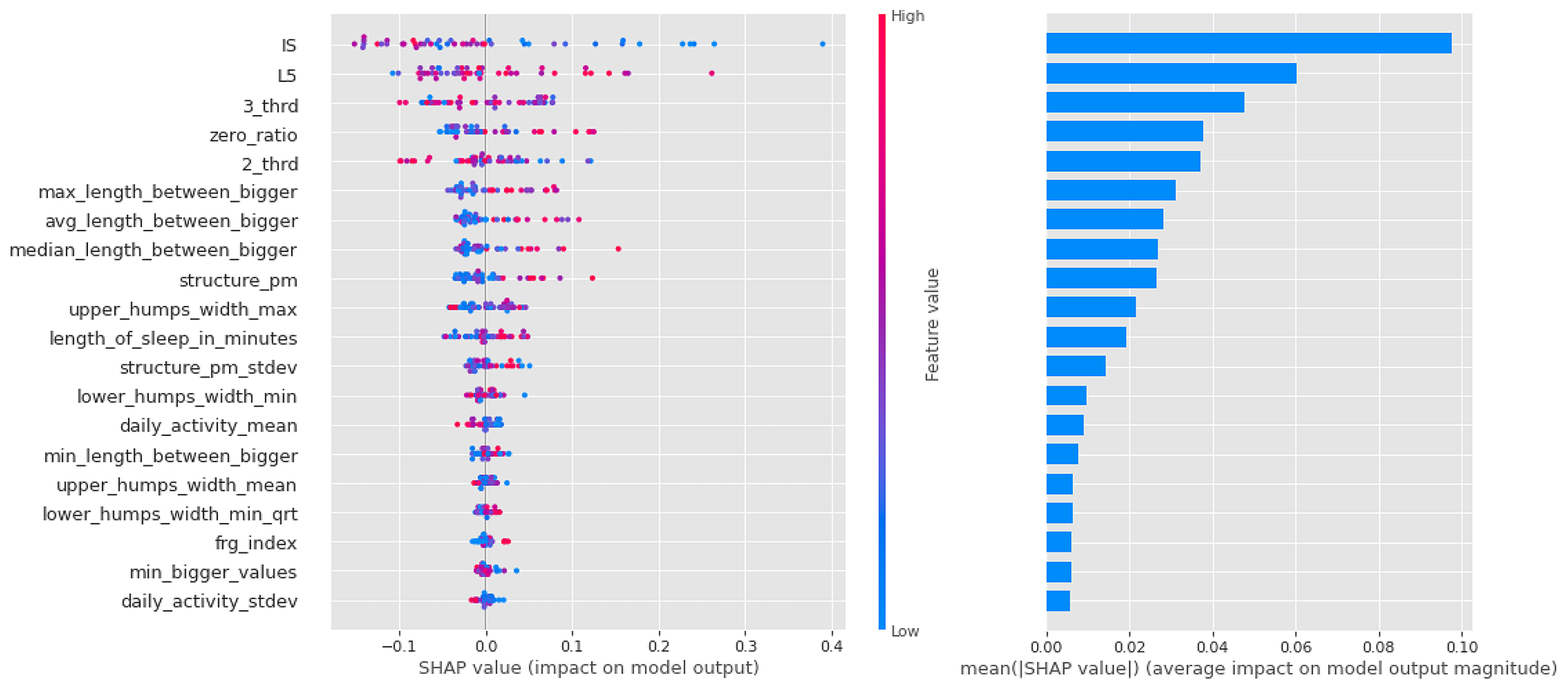 Sensors 23 00958 g009
