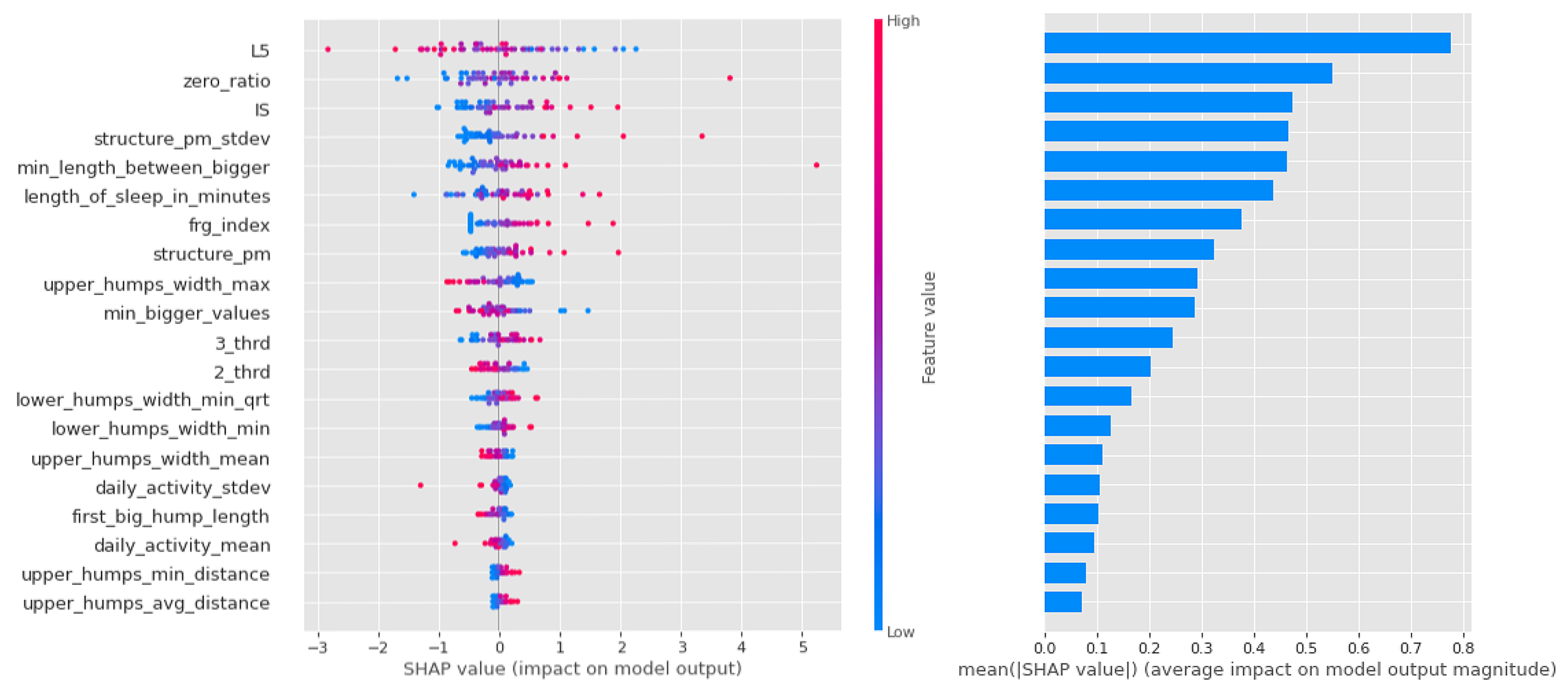 Sensors 23 00958 g010