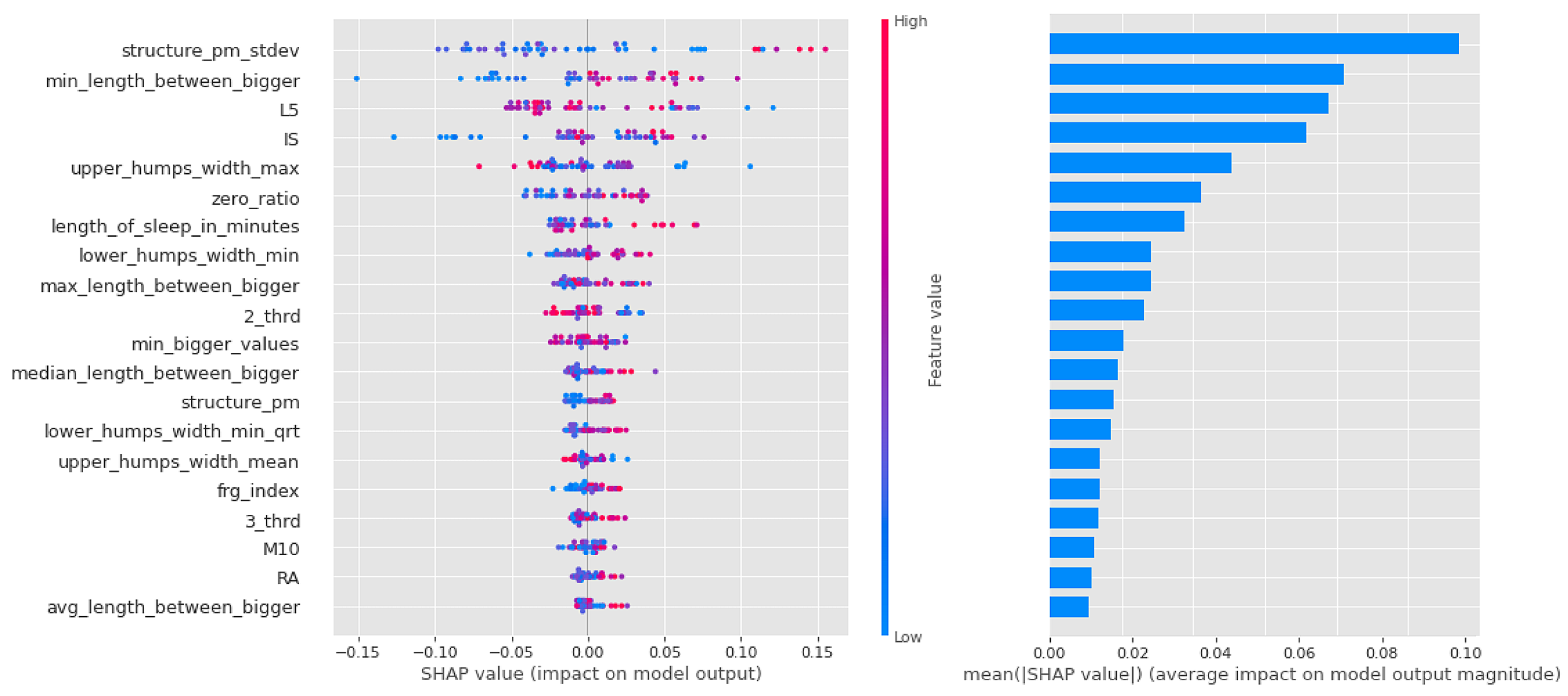 Sensors 23 00958 g012
