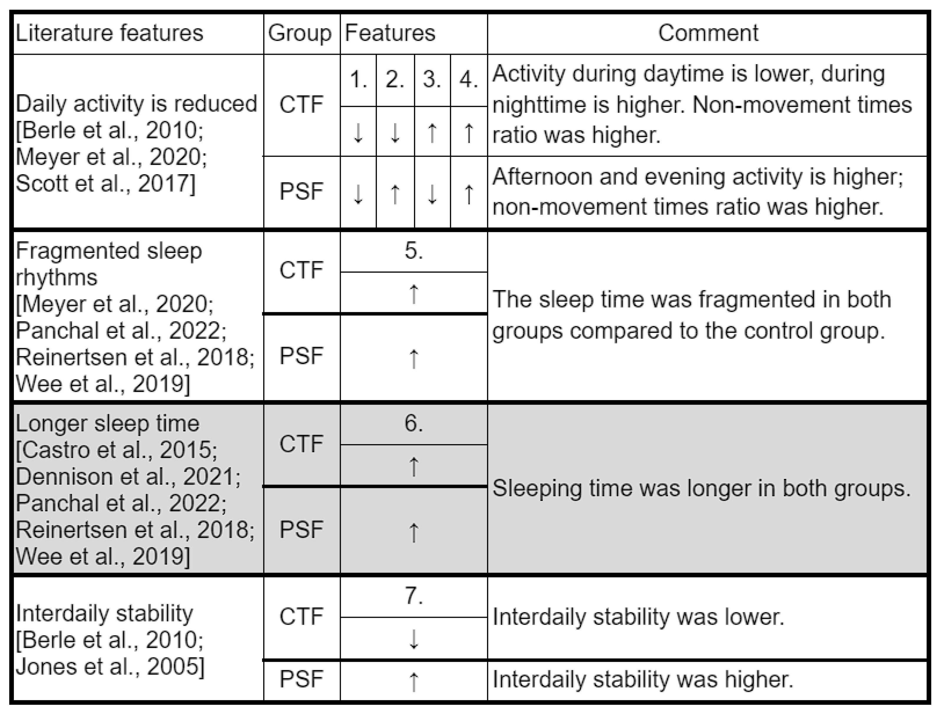 Sensors 23 00958 g013