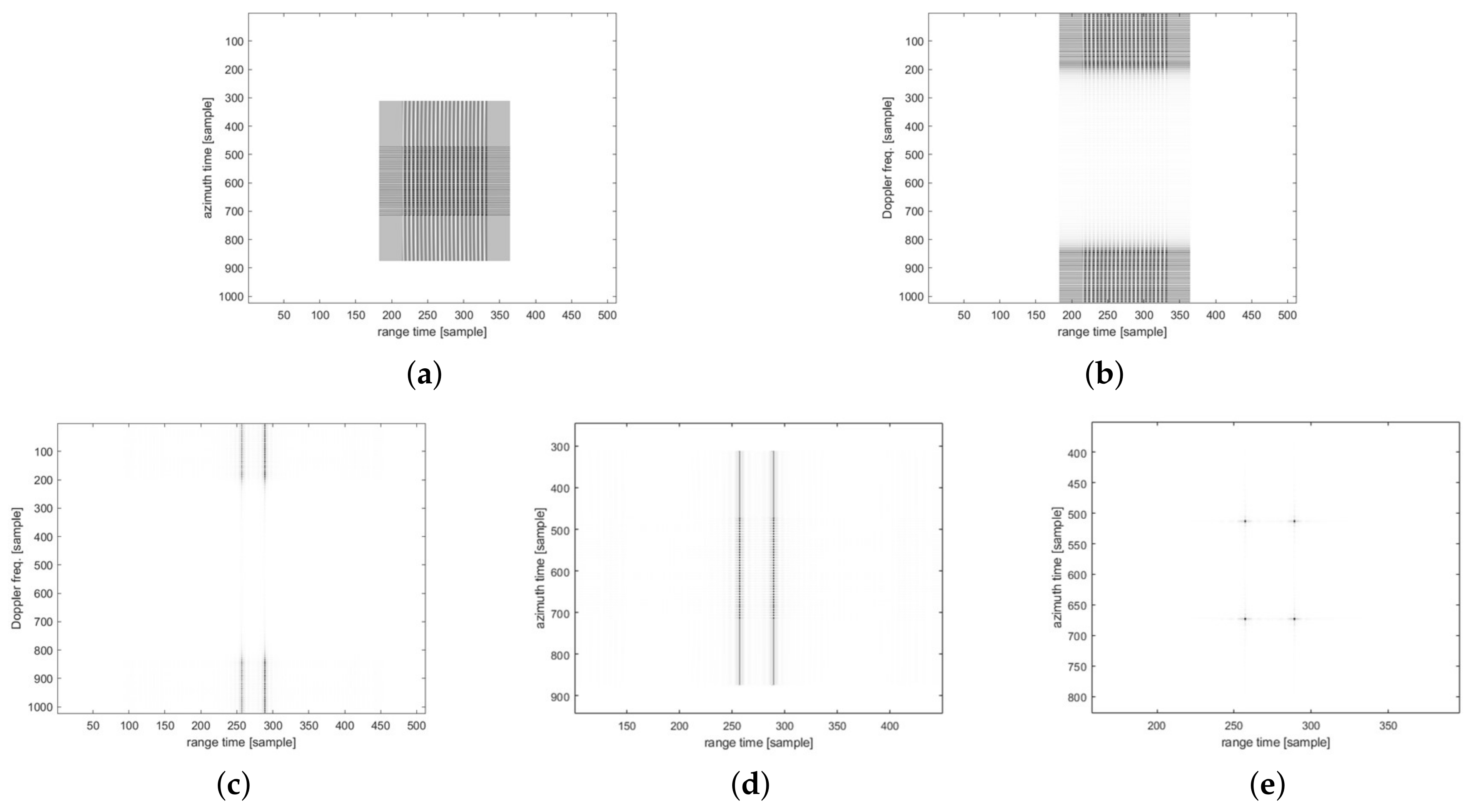 FPGA Implementation of the Chirp-Scaling Algorithm for Real-Time ...