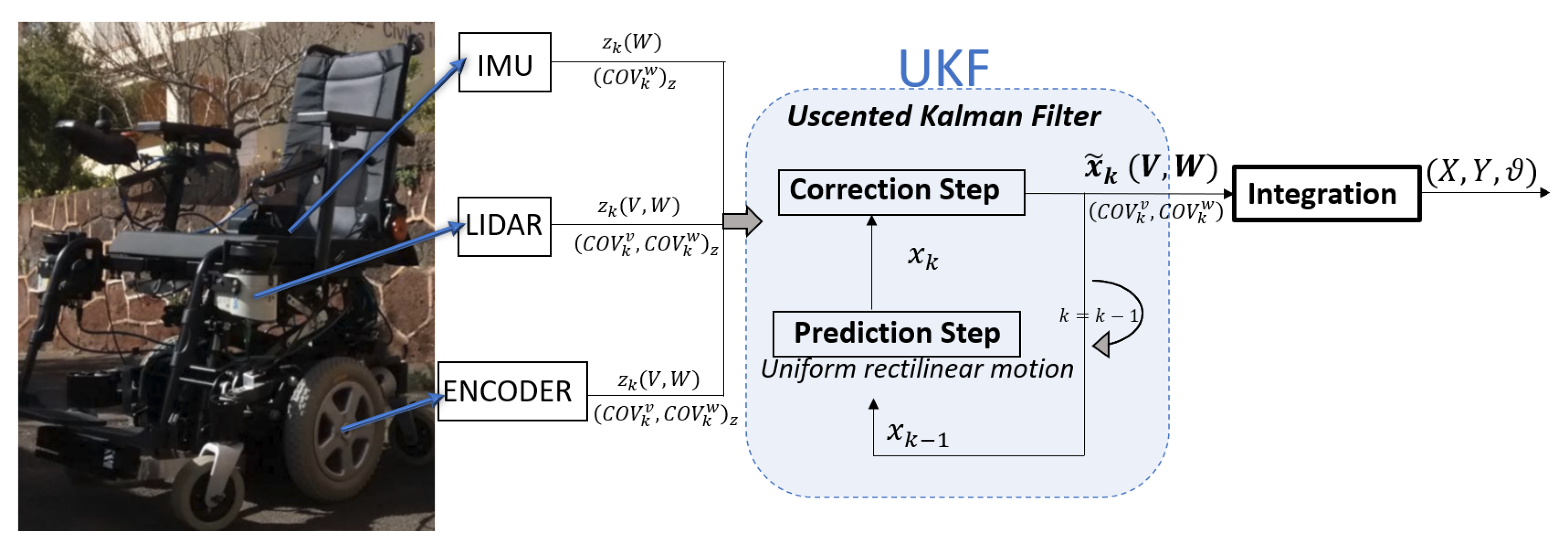 Sensors 23 00961 g001