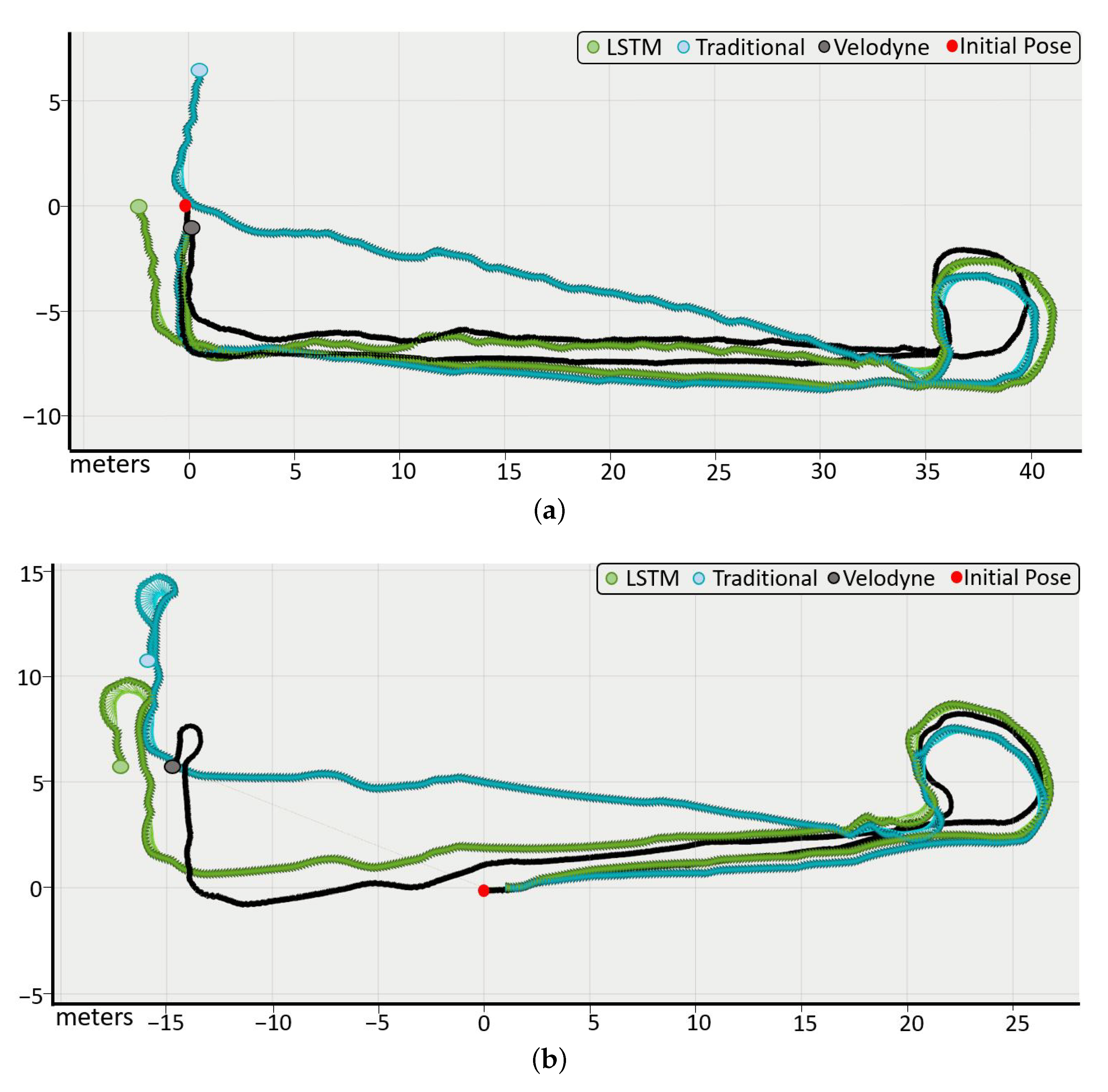 Sensors 23 00961 g008