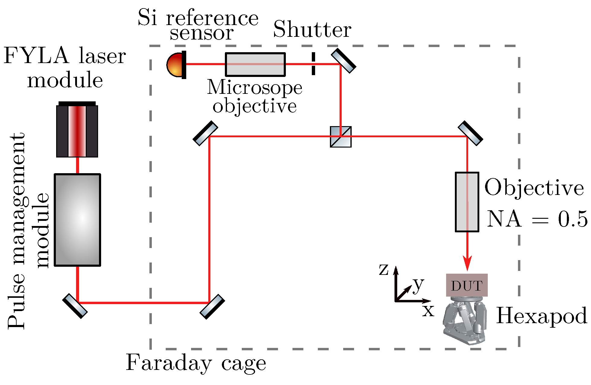 Sensors 23 00962 g001 Sensors 23 00962 g001