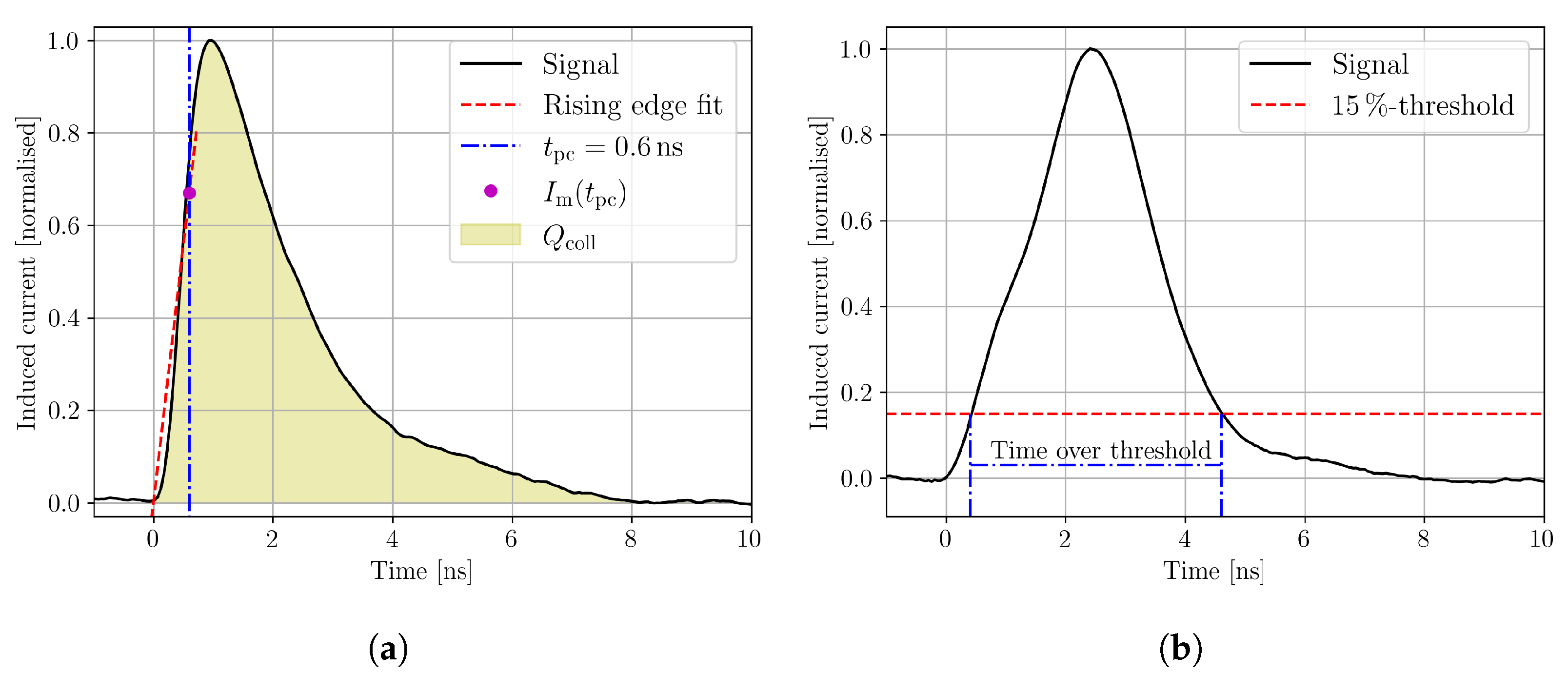 Sensors 23 00962 g003 Sensors 23 00962 g003