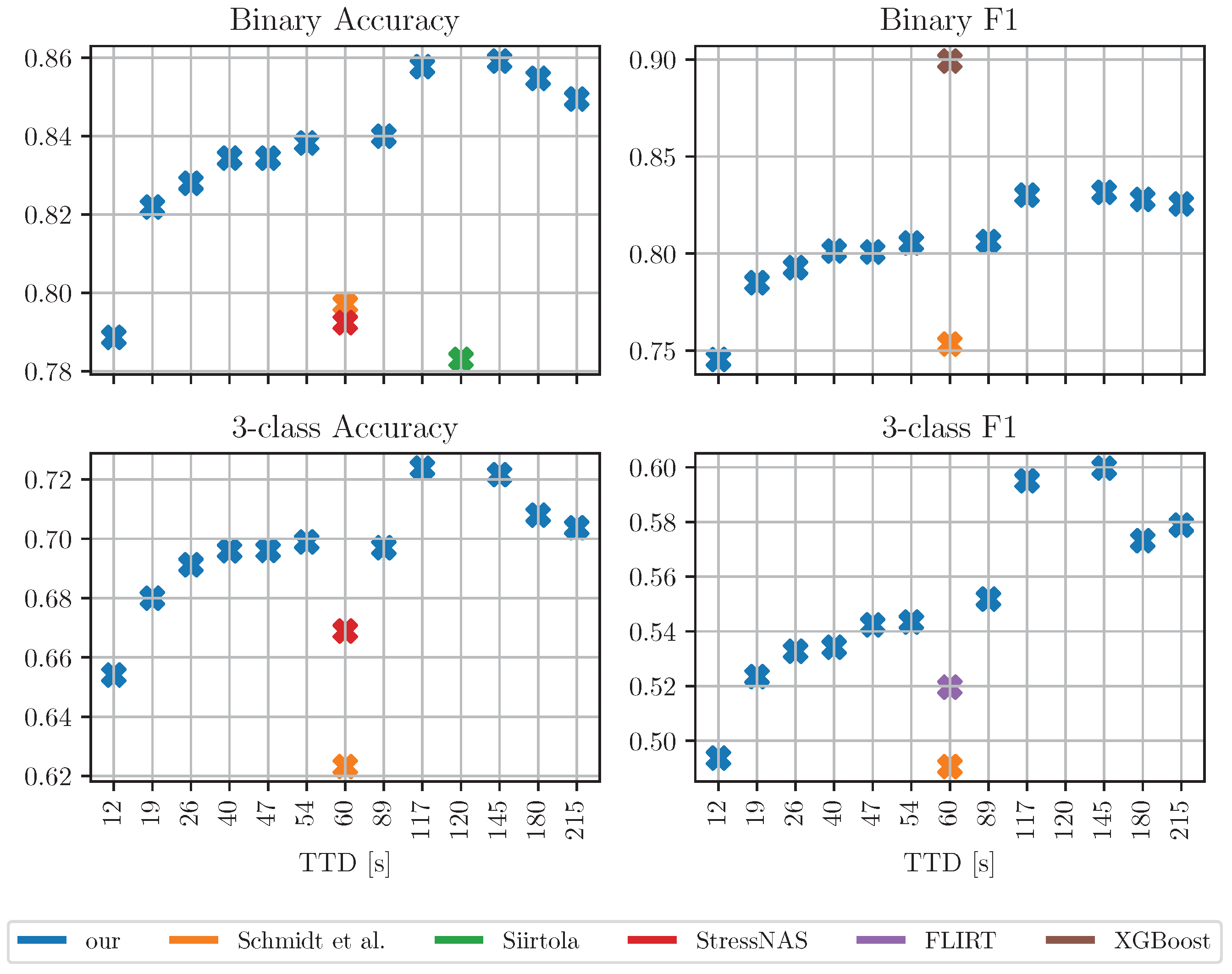 Sensors 23 00963 g006