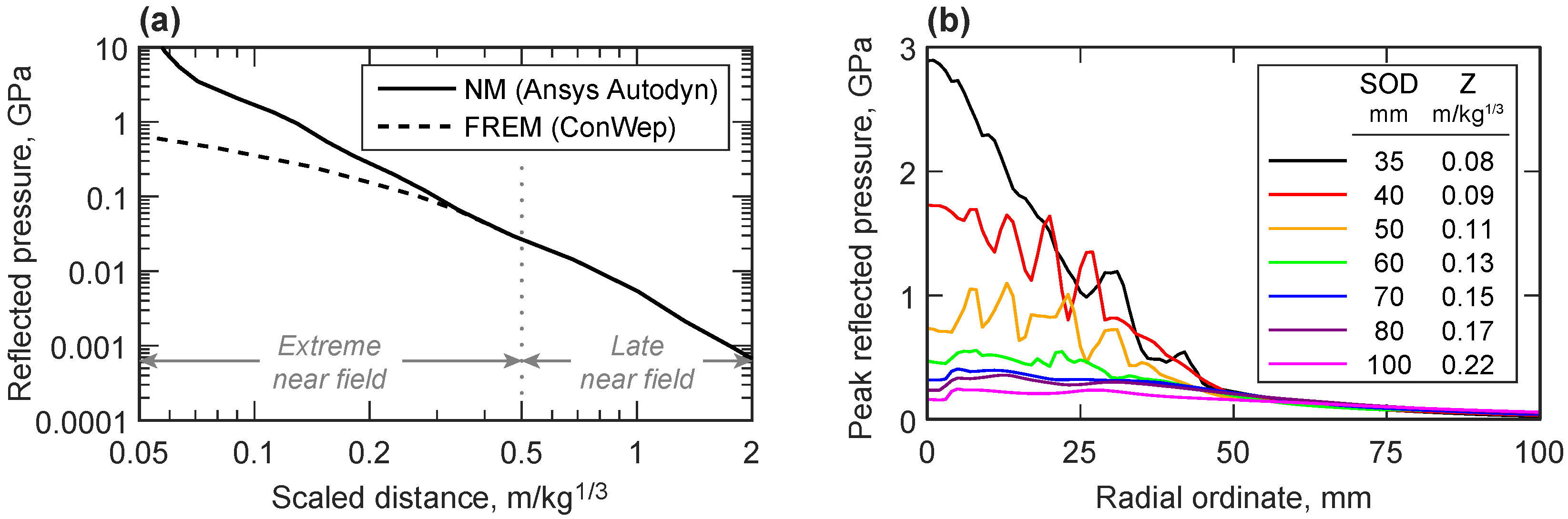 Sensors 23 00964 g001 Sensors 23 00964 g001