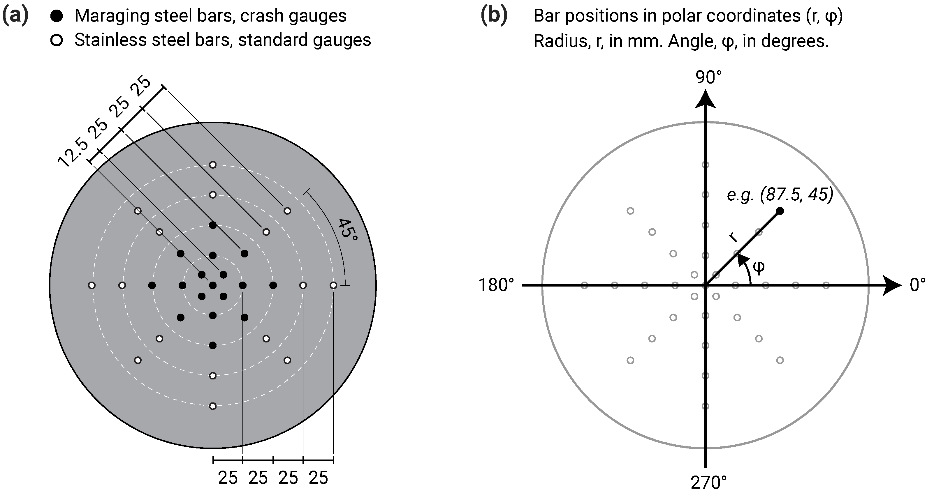 Sensors 23 00964 g003 Sensors 23 00964 g003