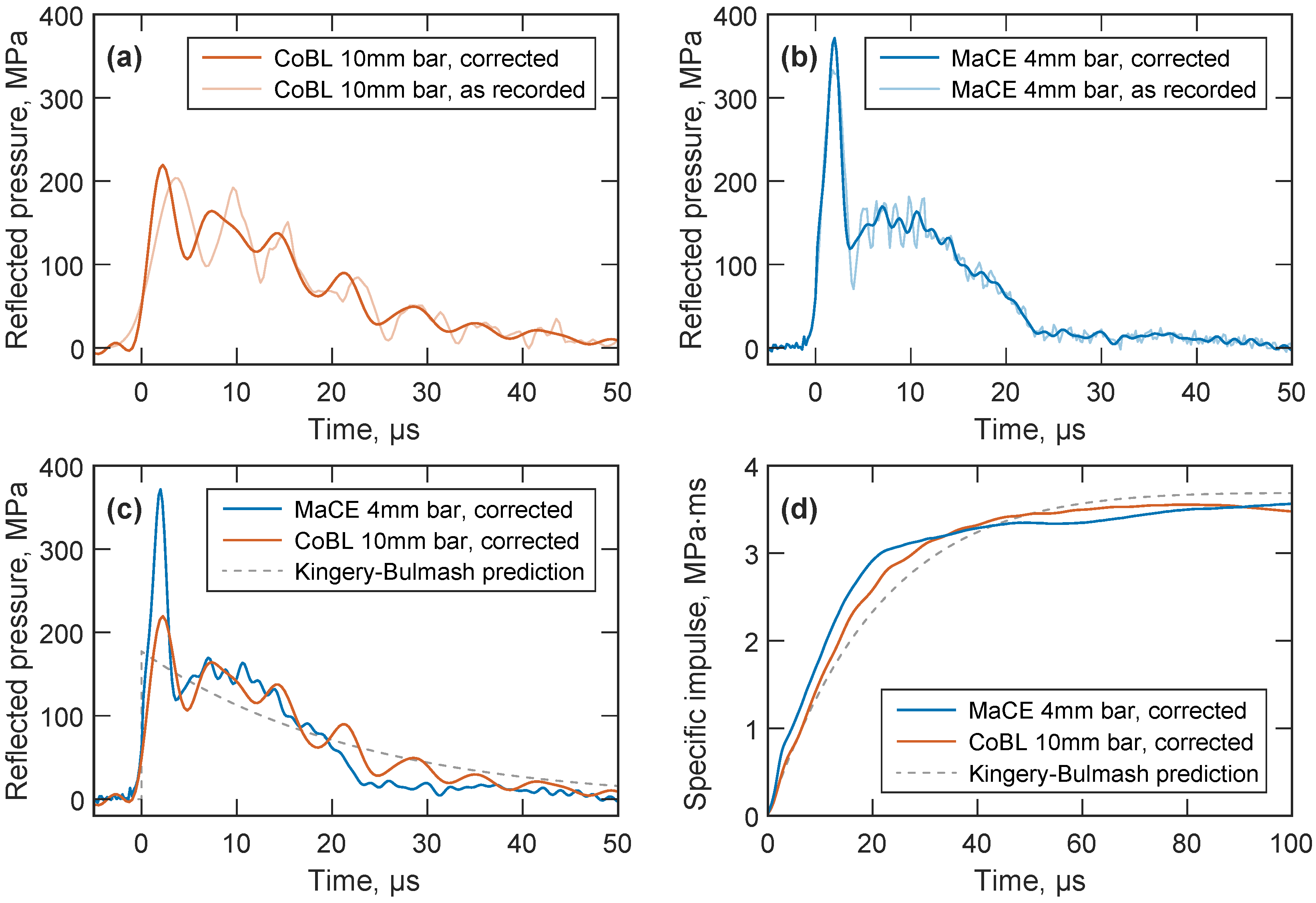 Sensors 23 00964 g005 Sensors 23 00964 g005
