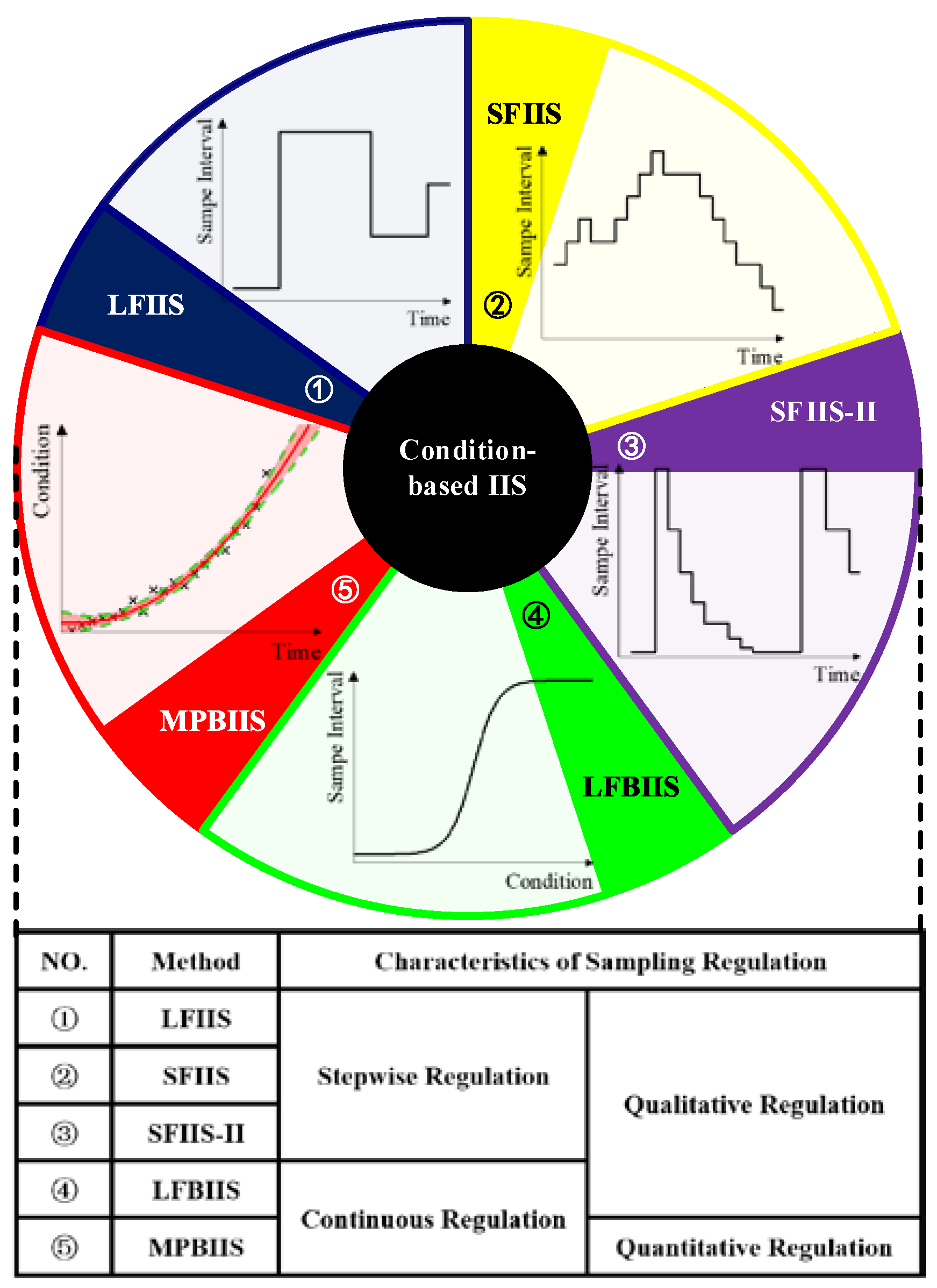 Sensors 23 00965 g003