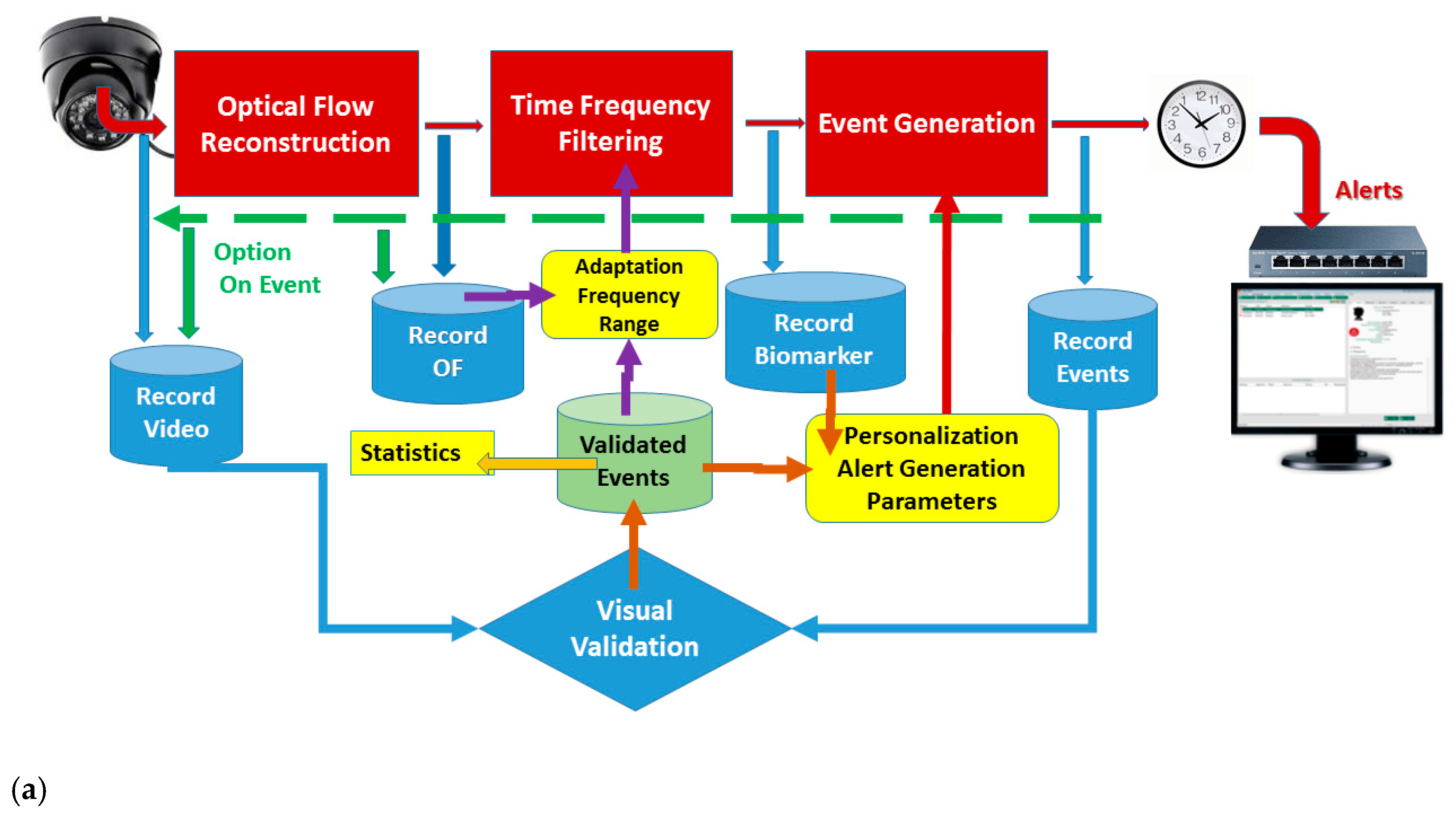 Sensors 23 00968 g001a