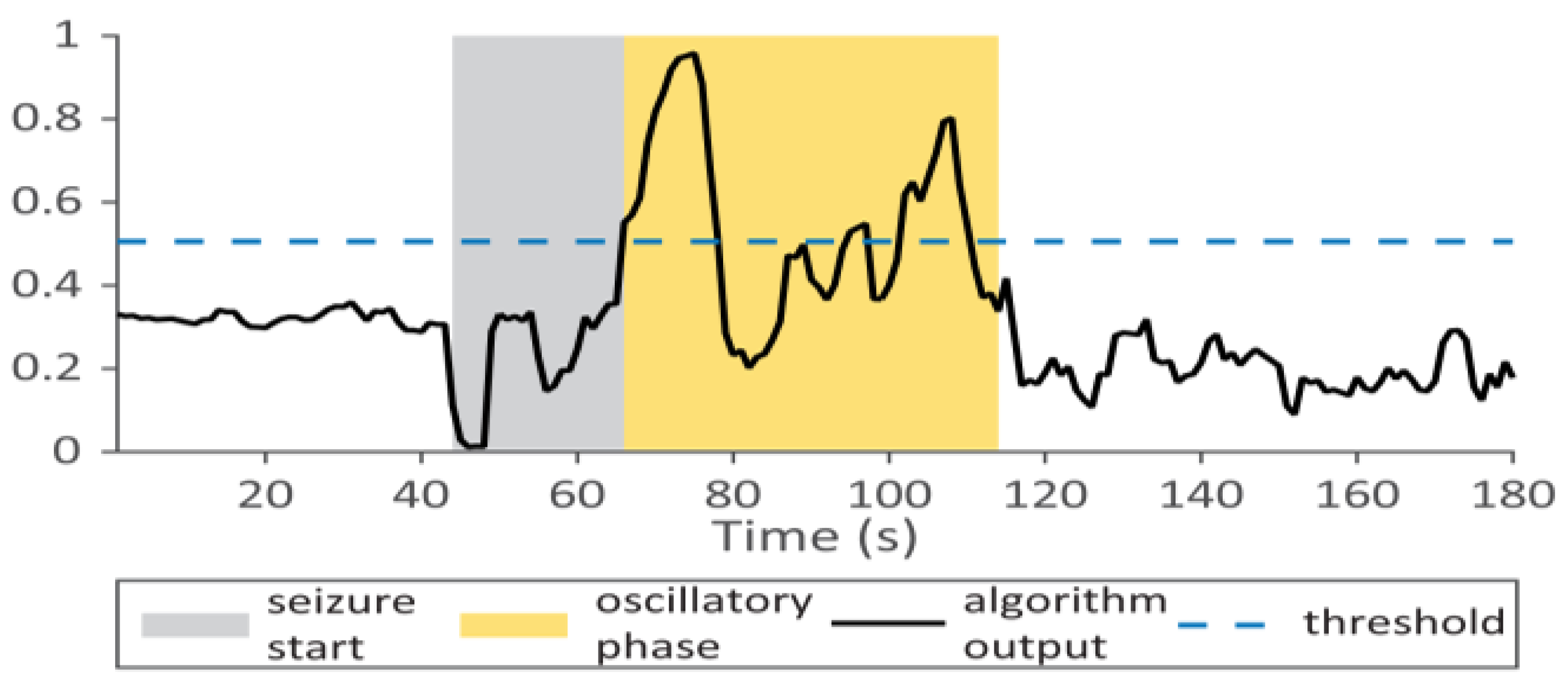 Sensors 23 00968 g002
