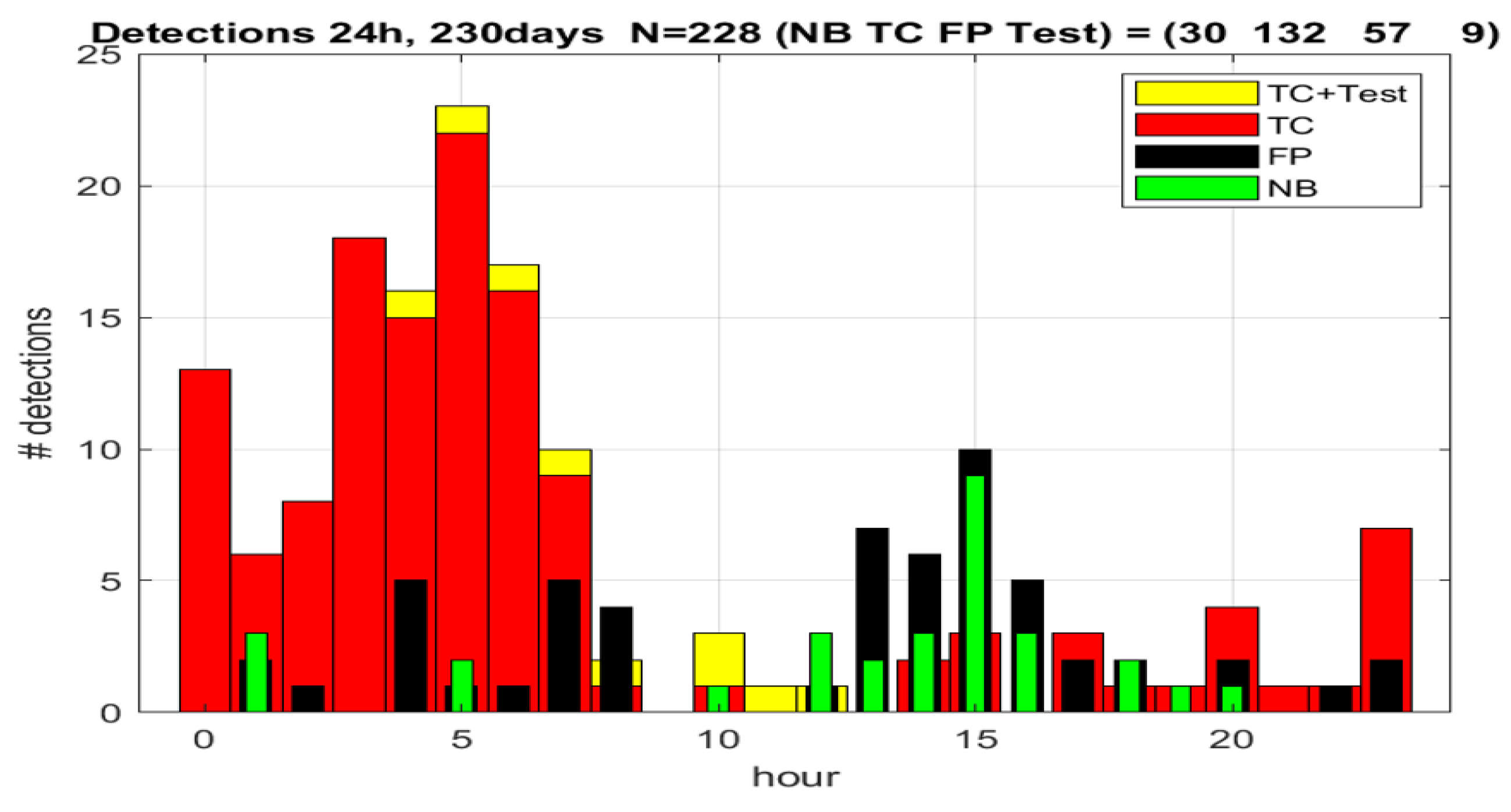 Sensors 23 00968 g003