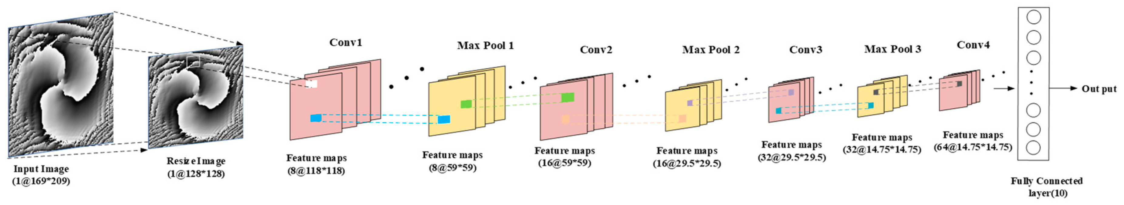 Sensors 23 00971 g003