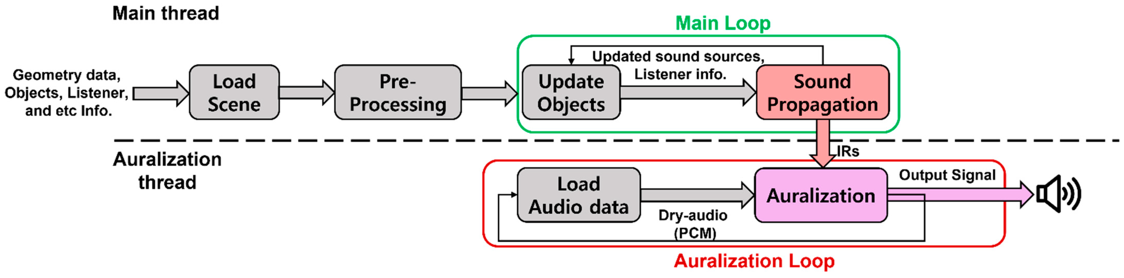 Sensors 23 00973 g002