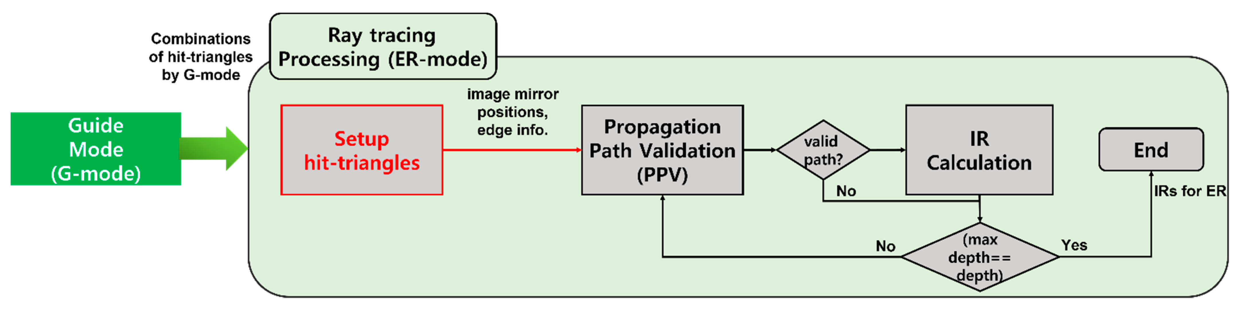 Sensors 23 00973 g008