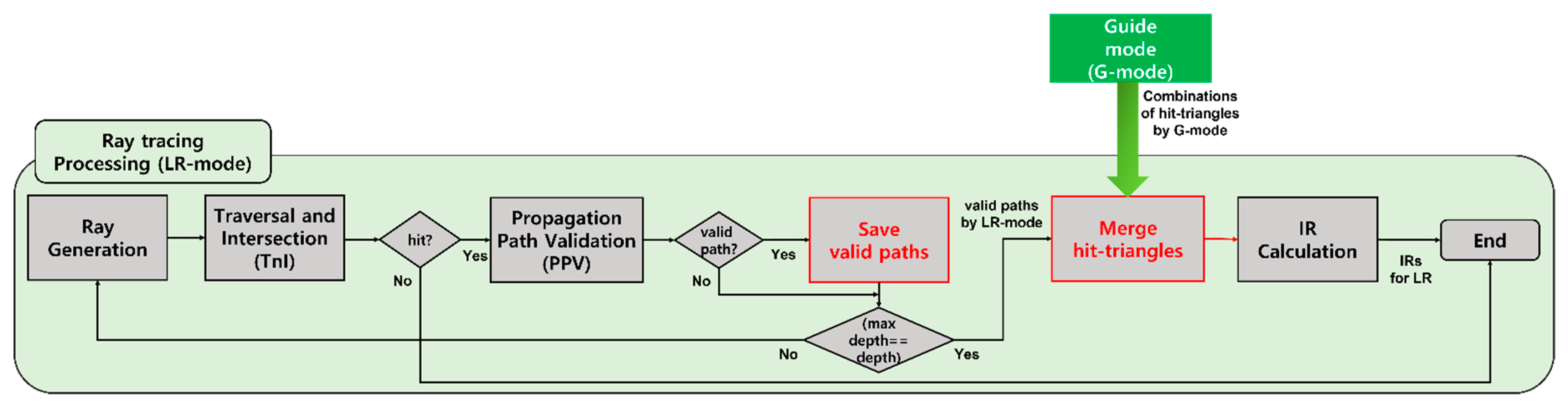 Sensors 23 00973 g009
