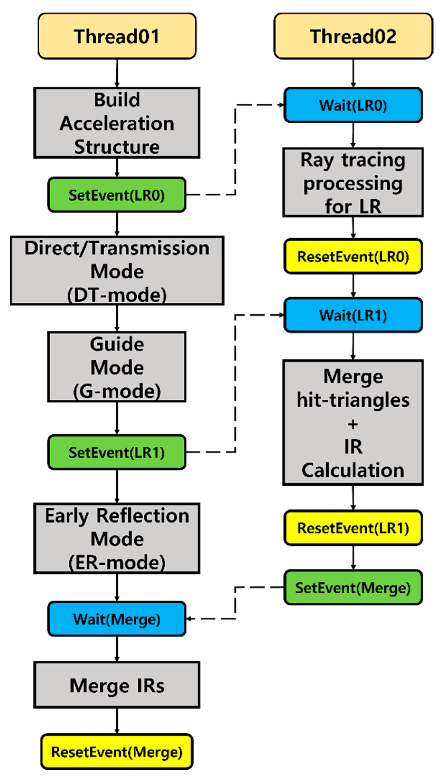 Sensors 23 00973 g010