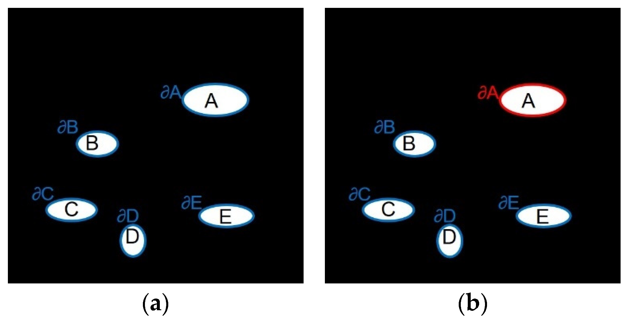 Sensors Free FullText Specular Reflections Detection and Removal