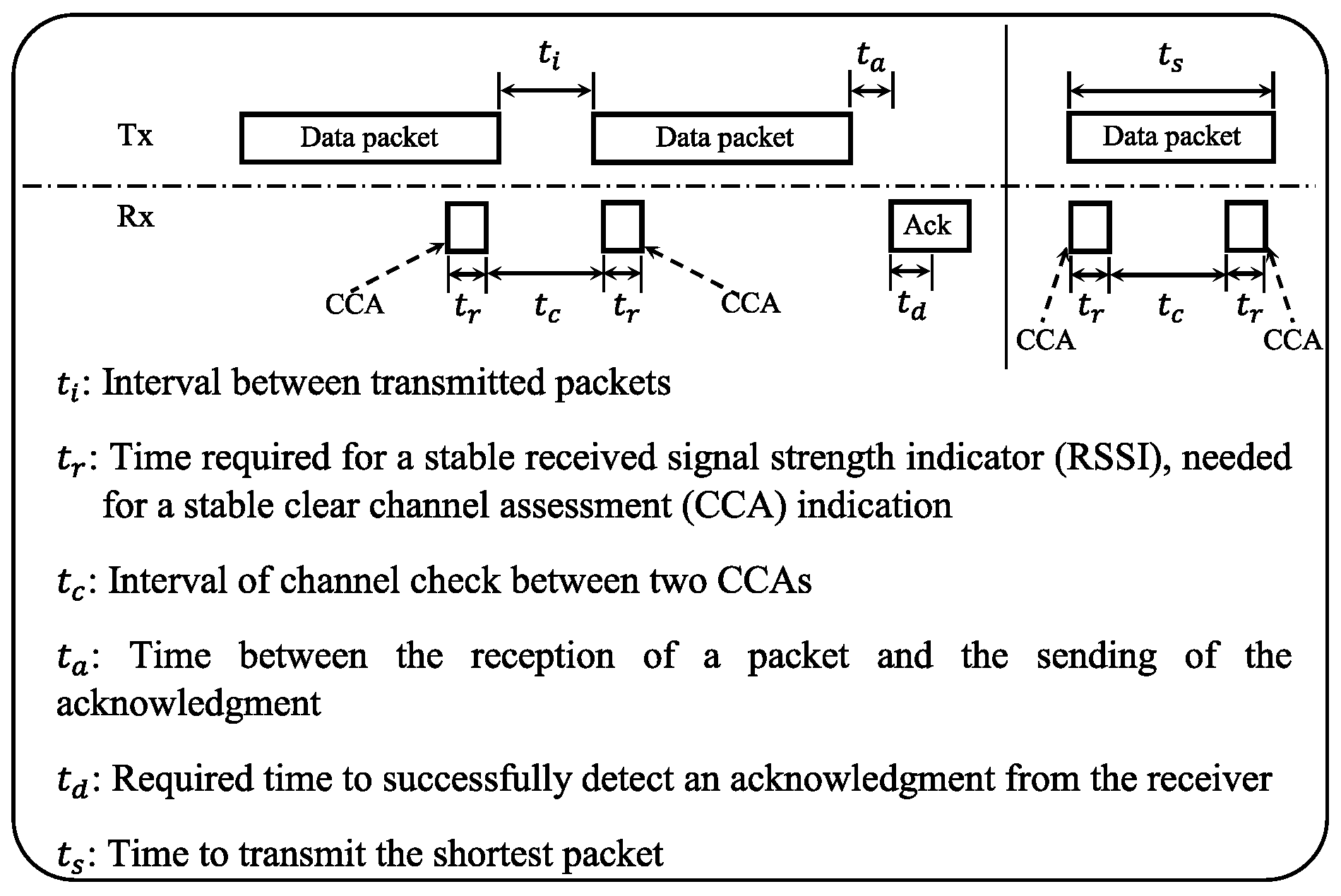 Sensors Free FullText Towards Sustainable Distributed Sensor