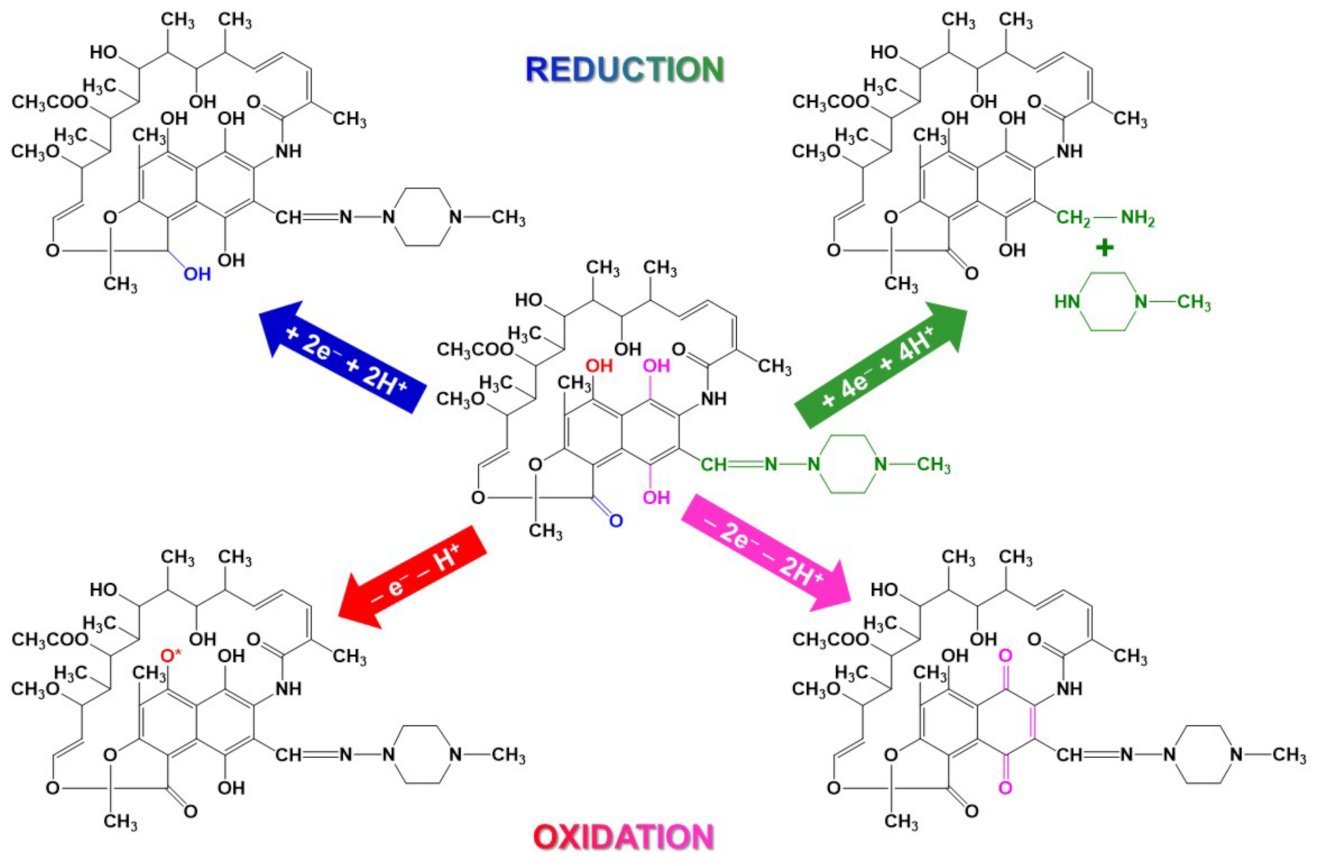 Sensors 23 00976 g003