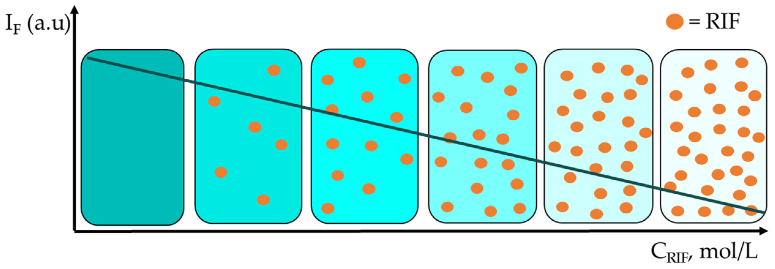 Sensors 23 00976 g005