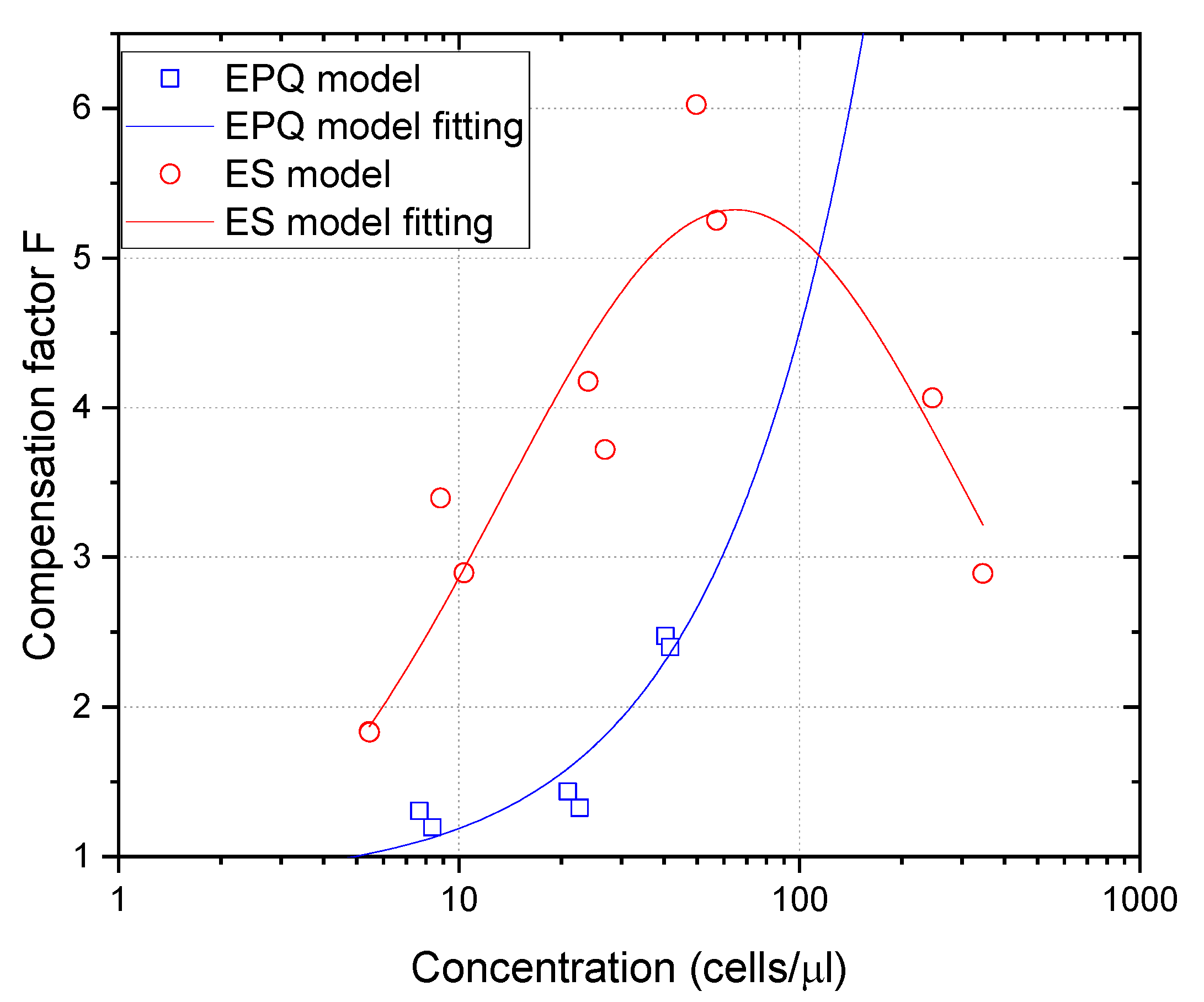 Sensors 23 00977 g003