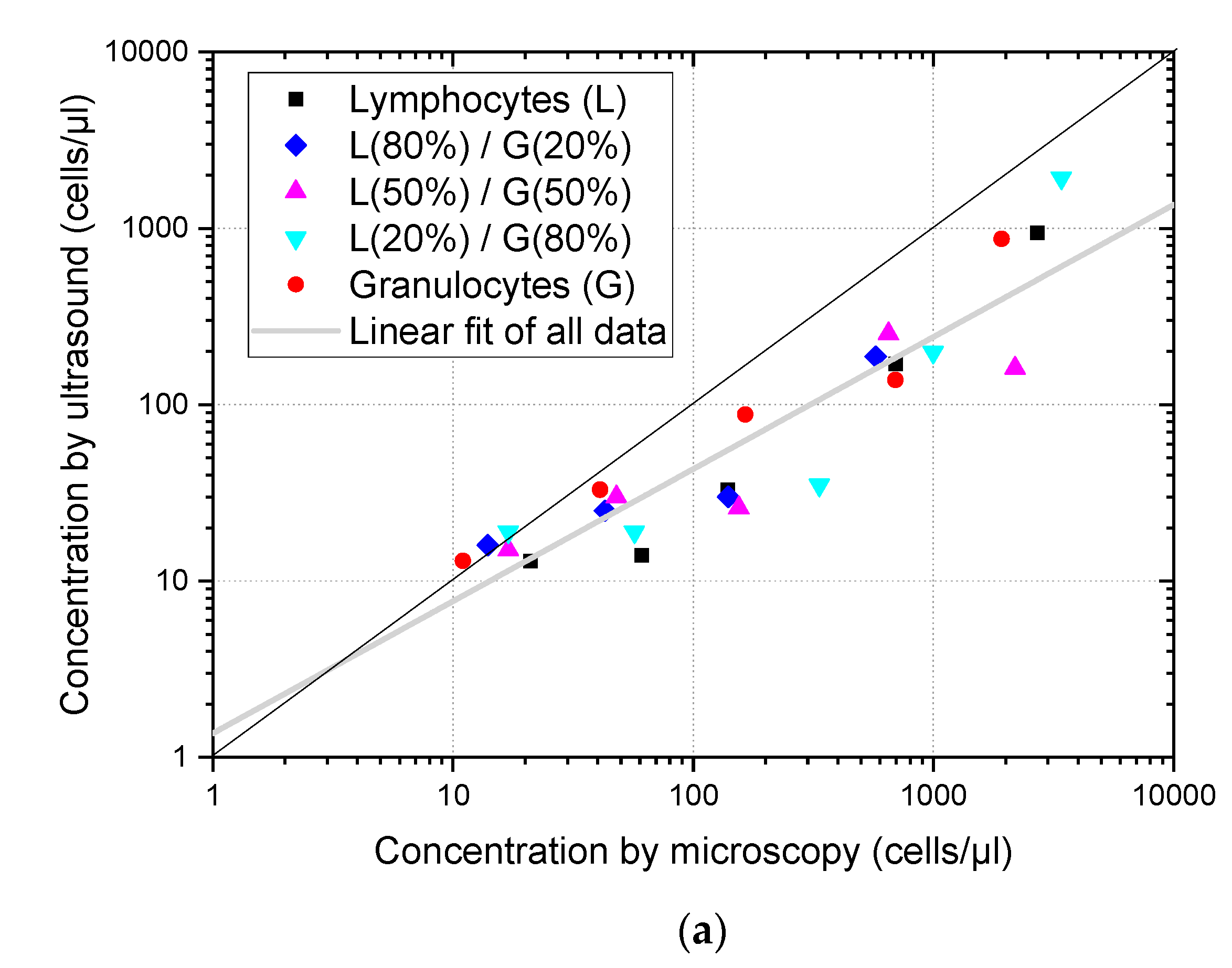 Sensors 23 00977 g005a