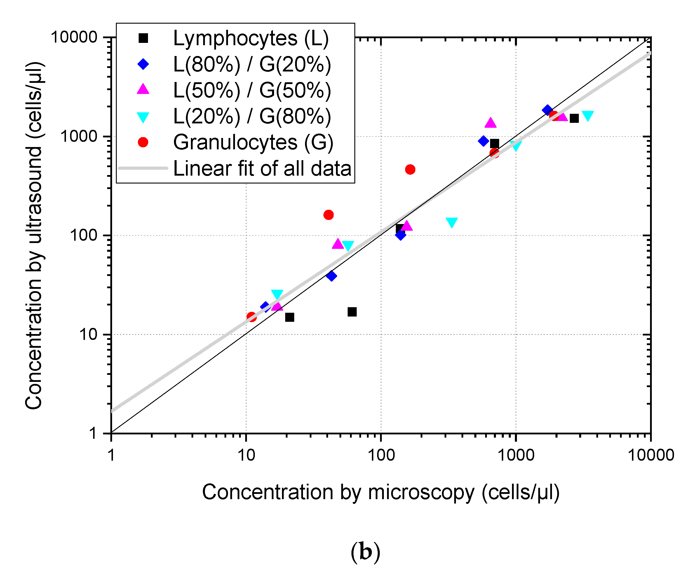 Sensors 23 00977 g005b