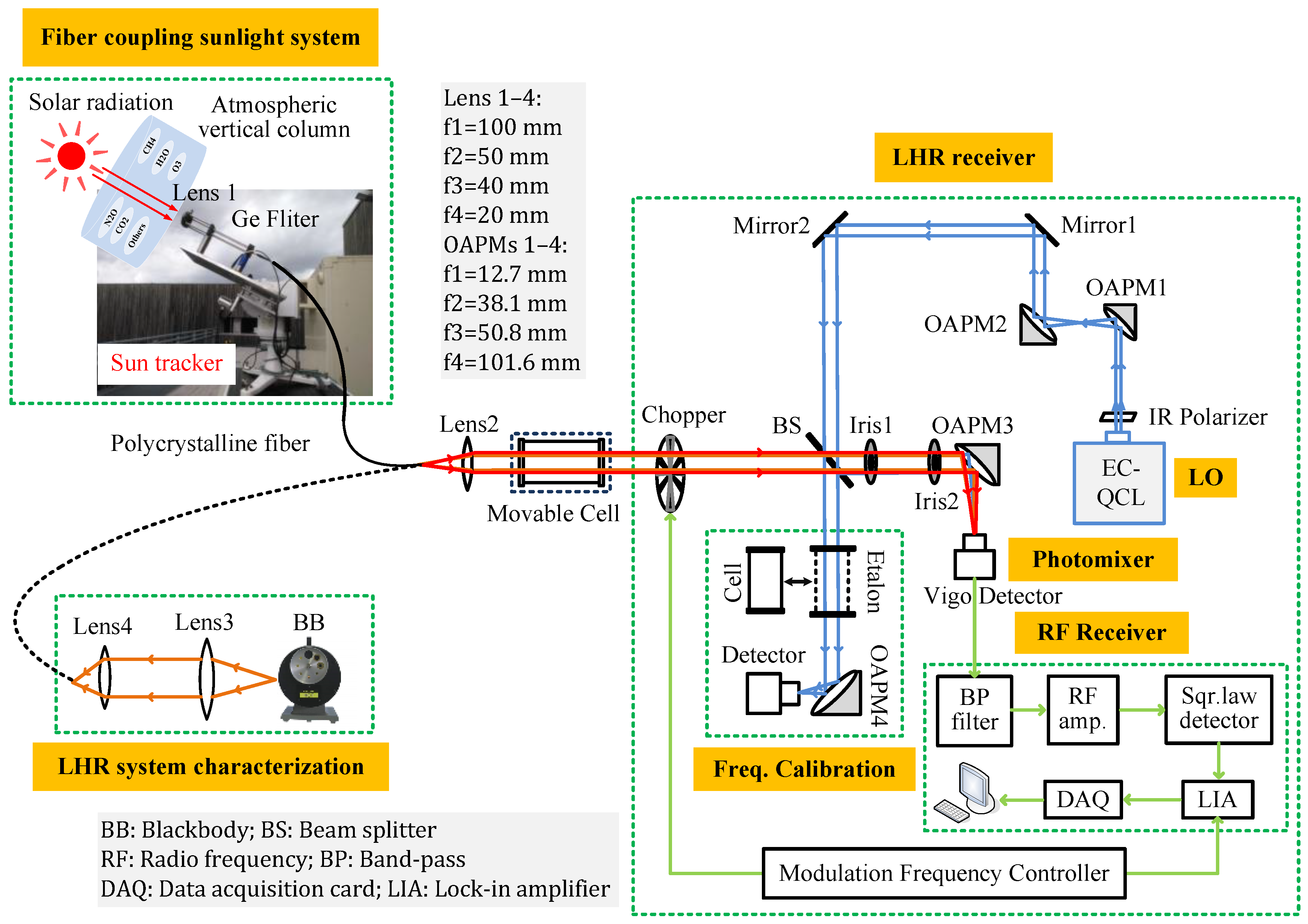Sensors 23 00978 g001 Sensors 23 00978 g001