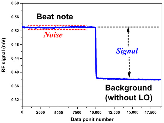 Performance Characterization of a Fully Transportable Mid Performance Characterization of a Fully Transportable Mid