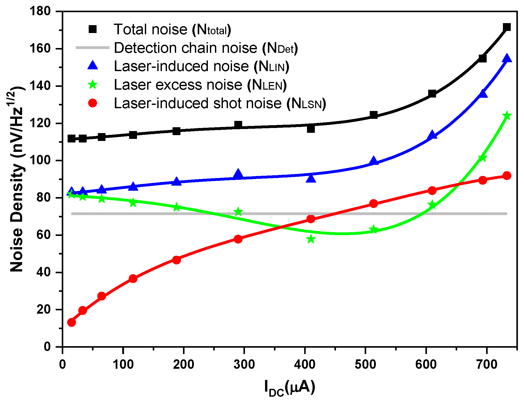 Sensors 23 00978 g005 Sensors 23 00978 g005