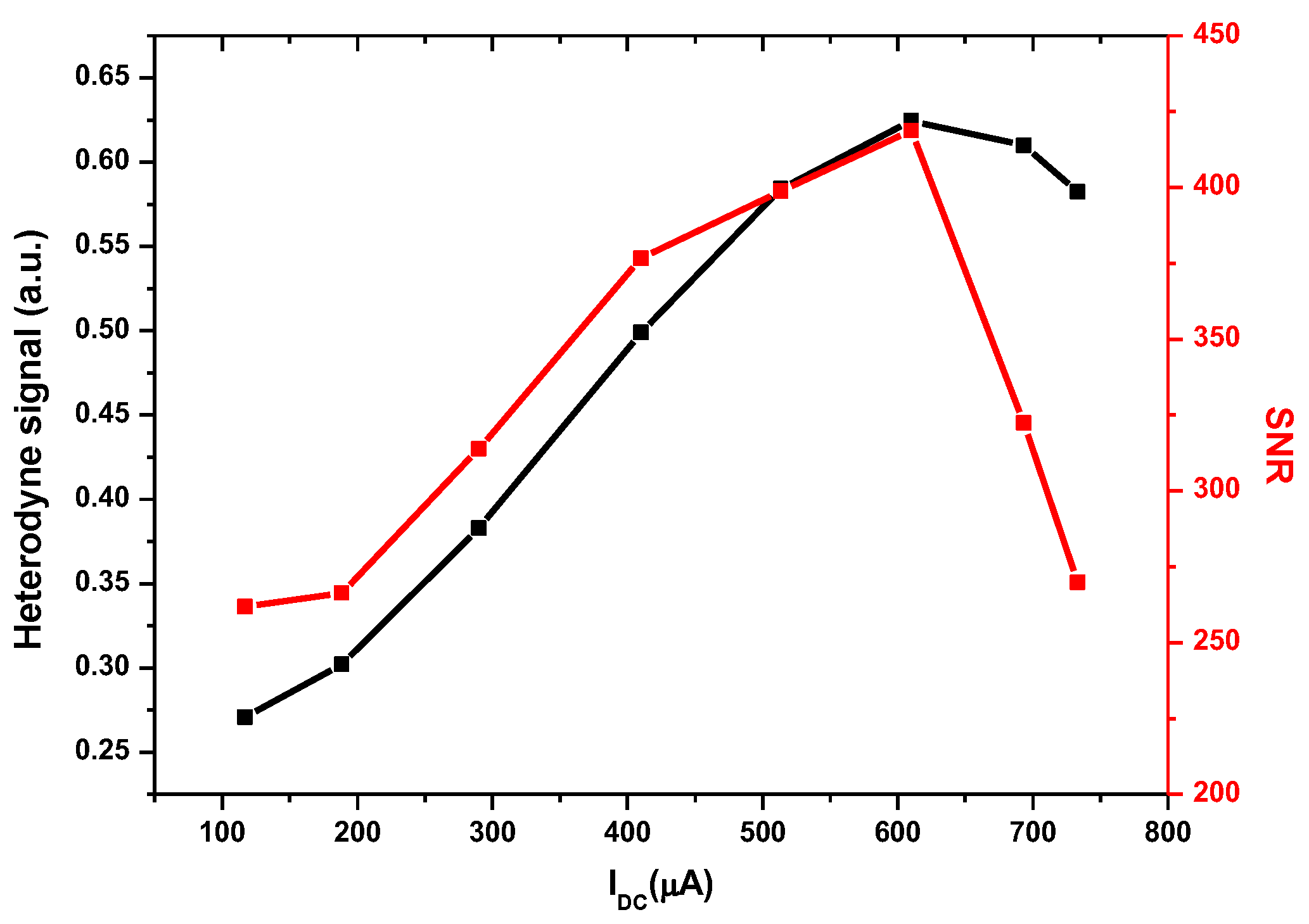 Sensors 23 00978 g006 Sensors 23 00978 g006