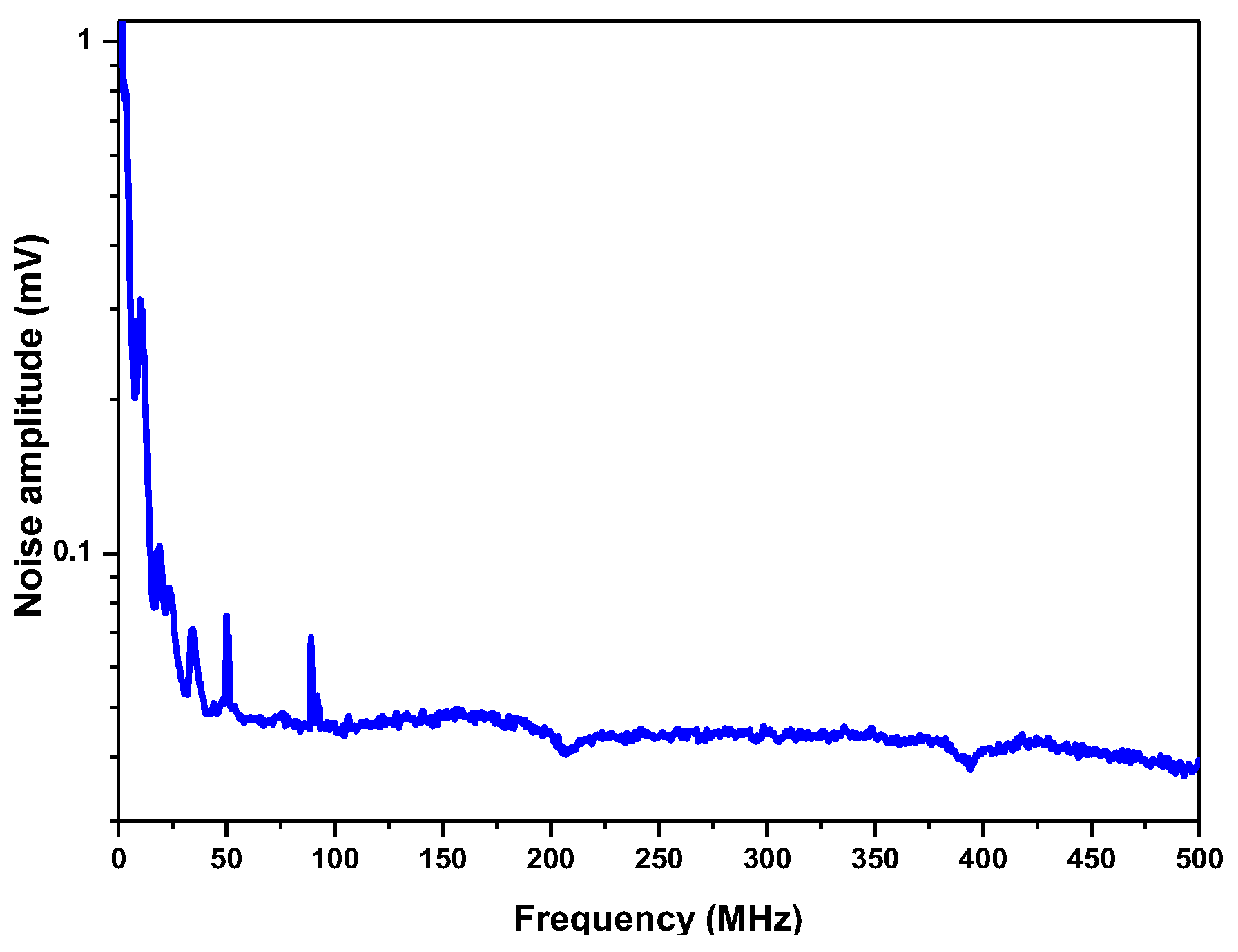 Sensors 23 00978 g007 Sensors 23 00978 g007