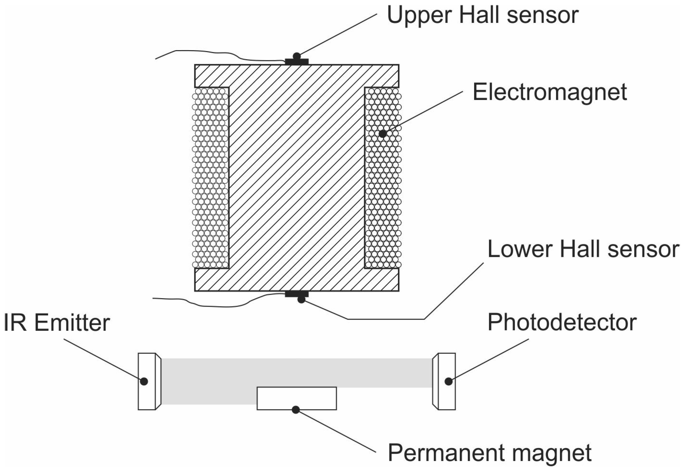 Sensors 23 00979 g008