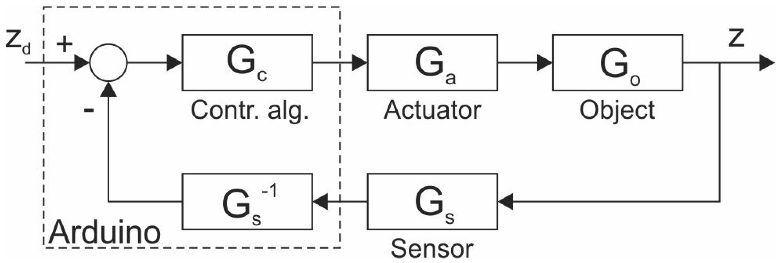 Sensors 23 00979 g010
