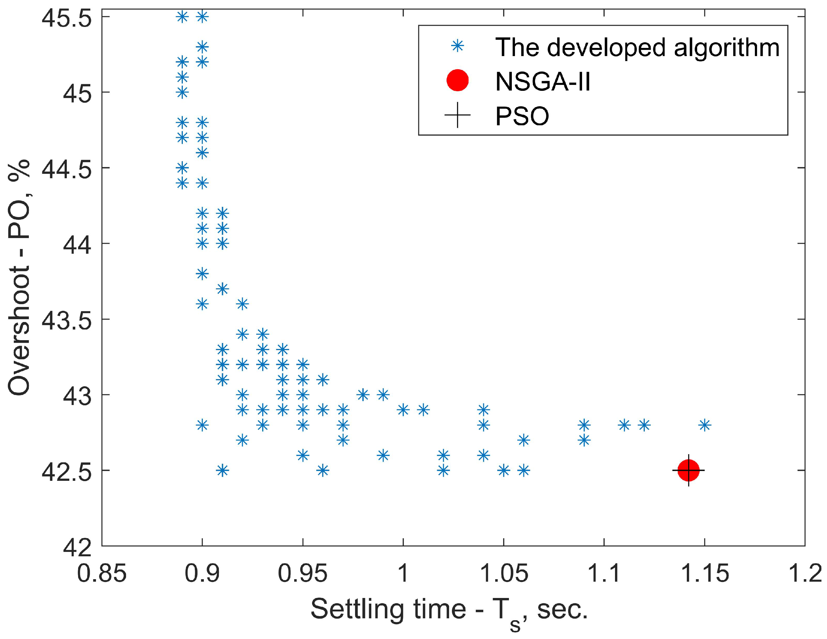 Sensors 23 00979 g013