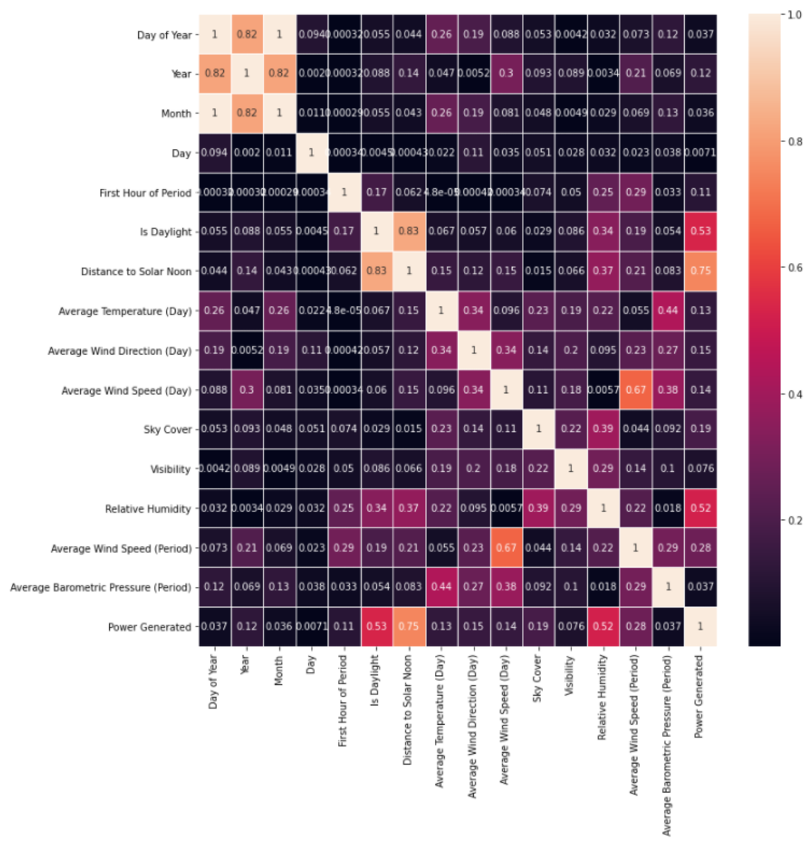 Sensors 23 00982 g005